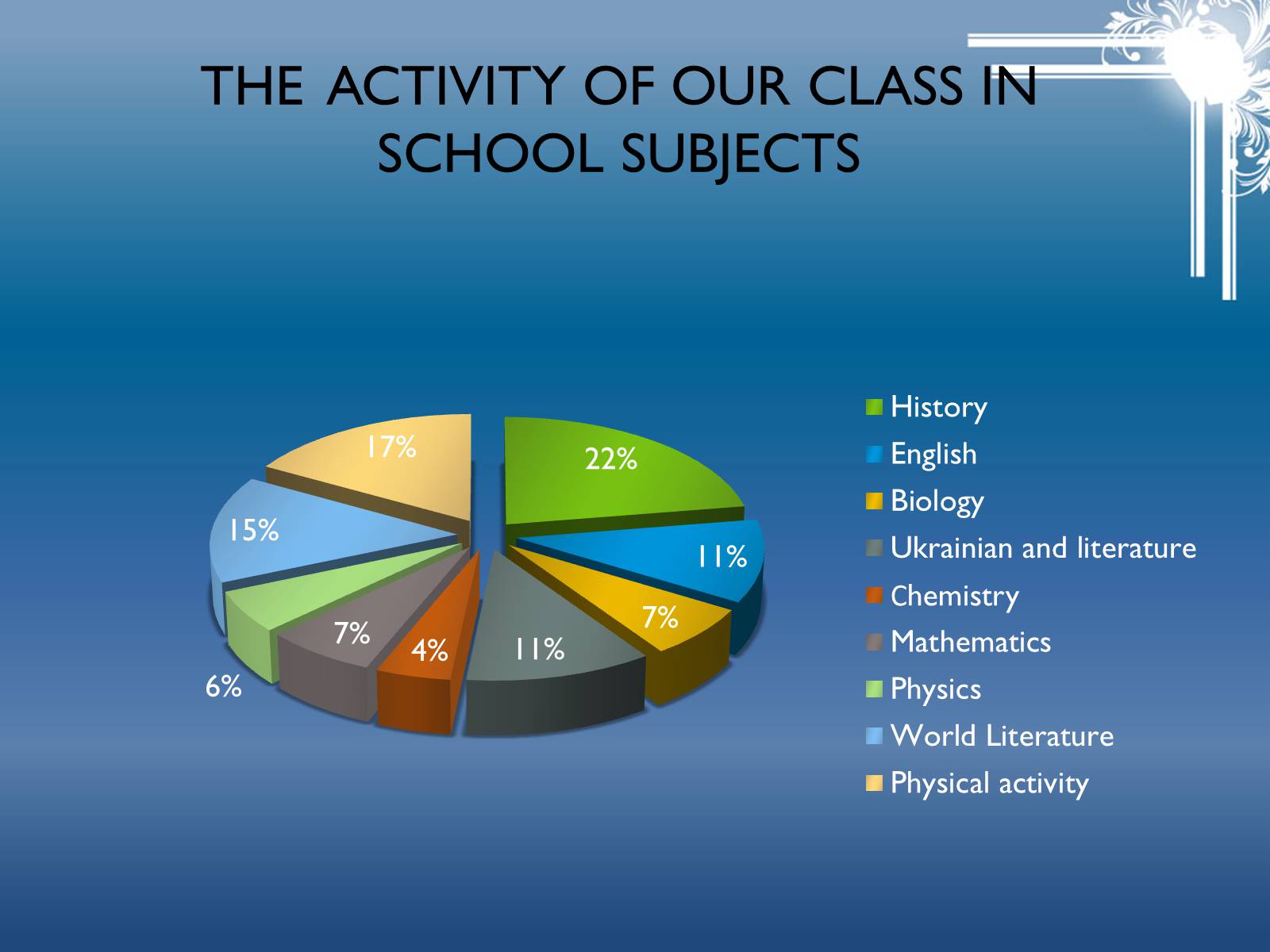 Презентація на тему «School subjects» - Слайд #8 Презентація на тему «School subjects» - Слайд #8