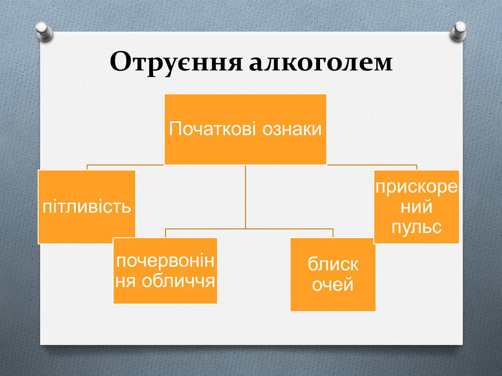 Презентація на тему «Особливості функціонального отруєння нейротропними препаратами» - Слайд #3 Презентація на тему «Особливості функціонального отруєння нейротропними препаратами» - Слайд #3
