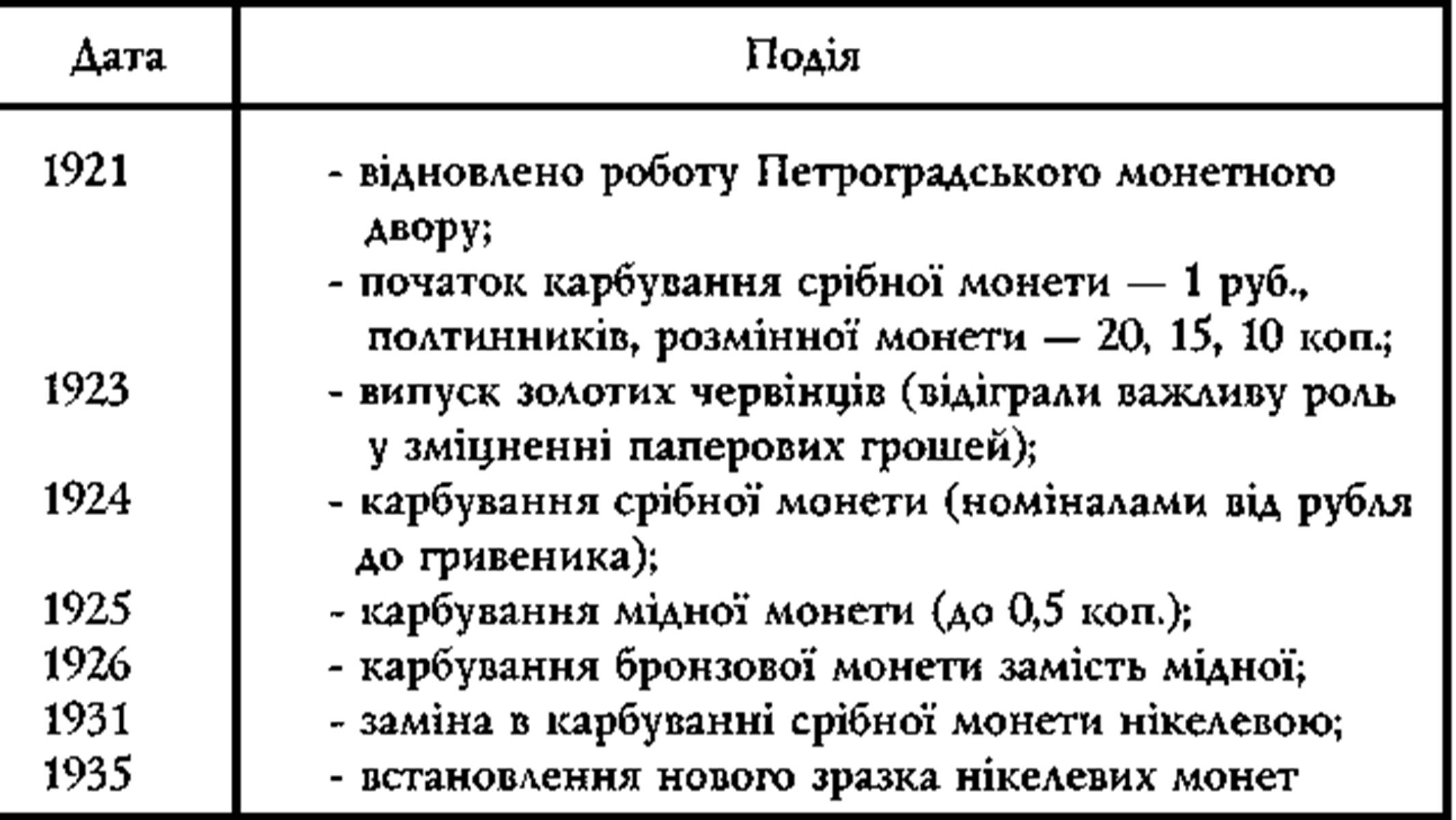 Презентація на тему «Грошова реформа» - Слайд #17 Презентація на тему «Грошова реформа» - Слайд #17