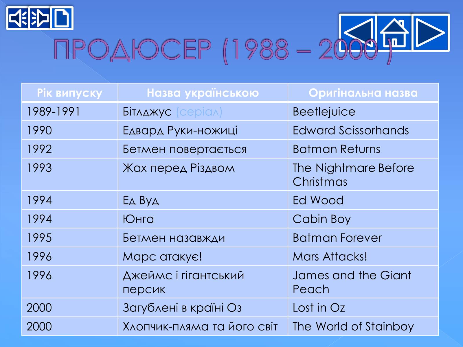 Презентація на тему «Тім Бертон» - Слайд #22 Презентація на тему «Тім Бертон» - Слайд #22