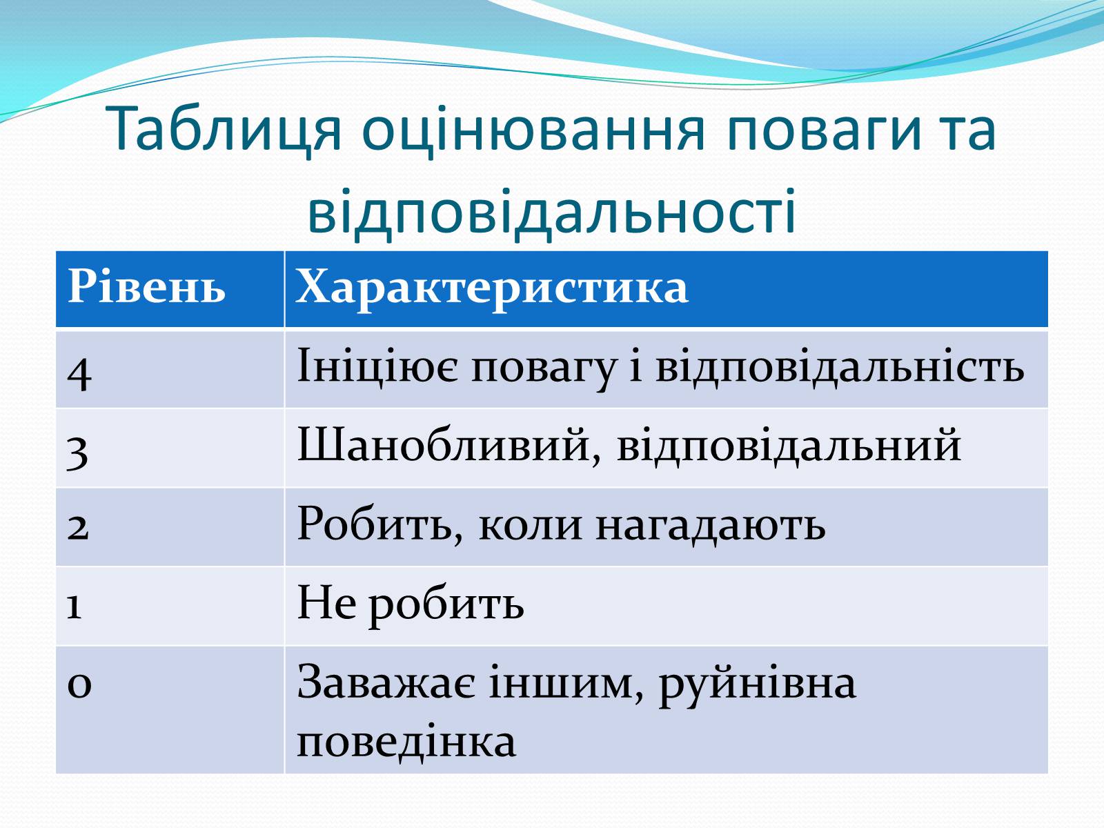 Презентація на тему «Чотири стилі батьківського виховання» - Слайд #18 Презентація на тему «Чотири стилі батьківського виховання» - Слайд #18