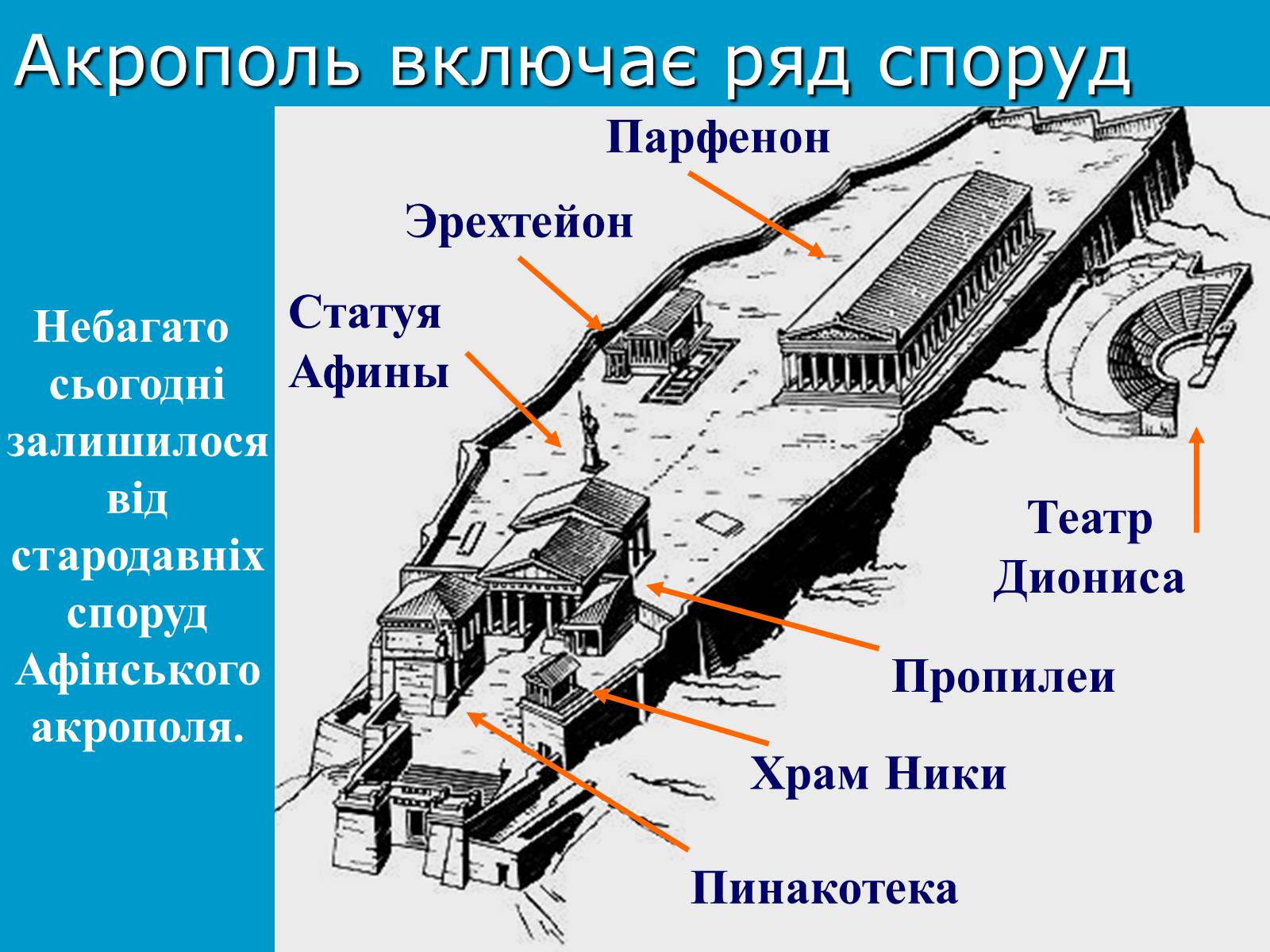 Презентація на тему «Афінський Акрополь» - Слайд #5 Презентація на тему «Афінський Акрополь» - Слайд #5