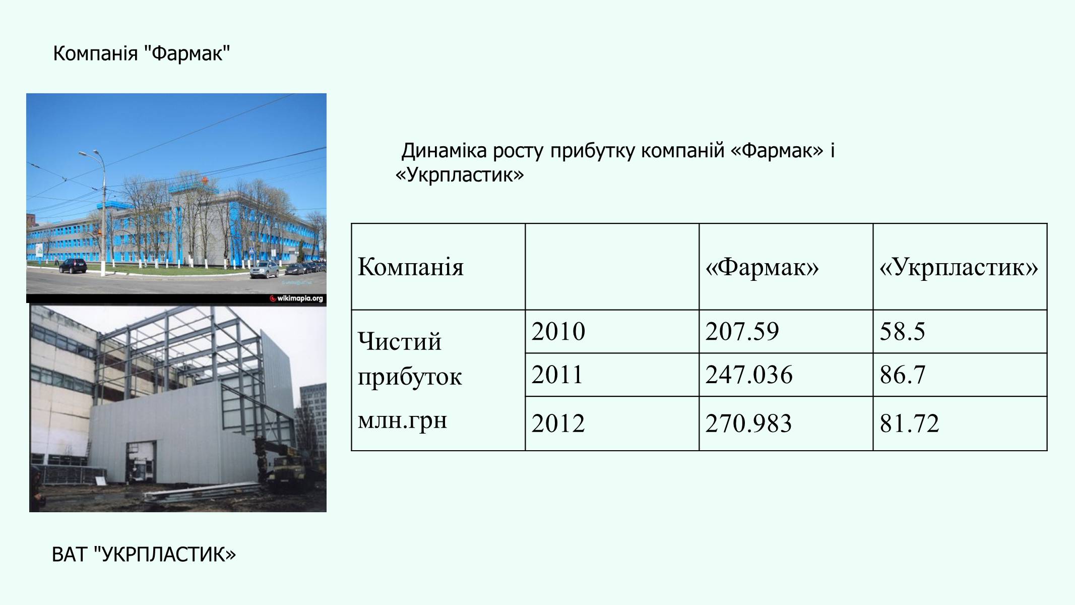 Презентація на тему «Авангардна трійка галузей Київської області» - Слайд #12 Презентація на тему «Авангардна трійка галузей Київської області» - Слайд #12