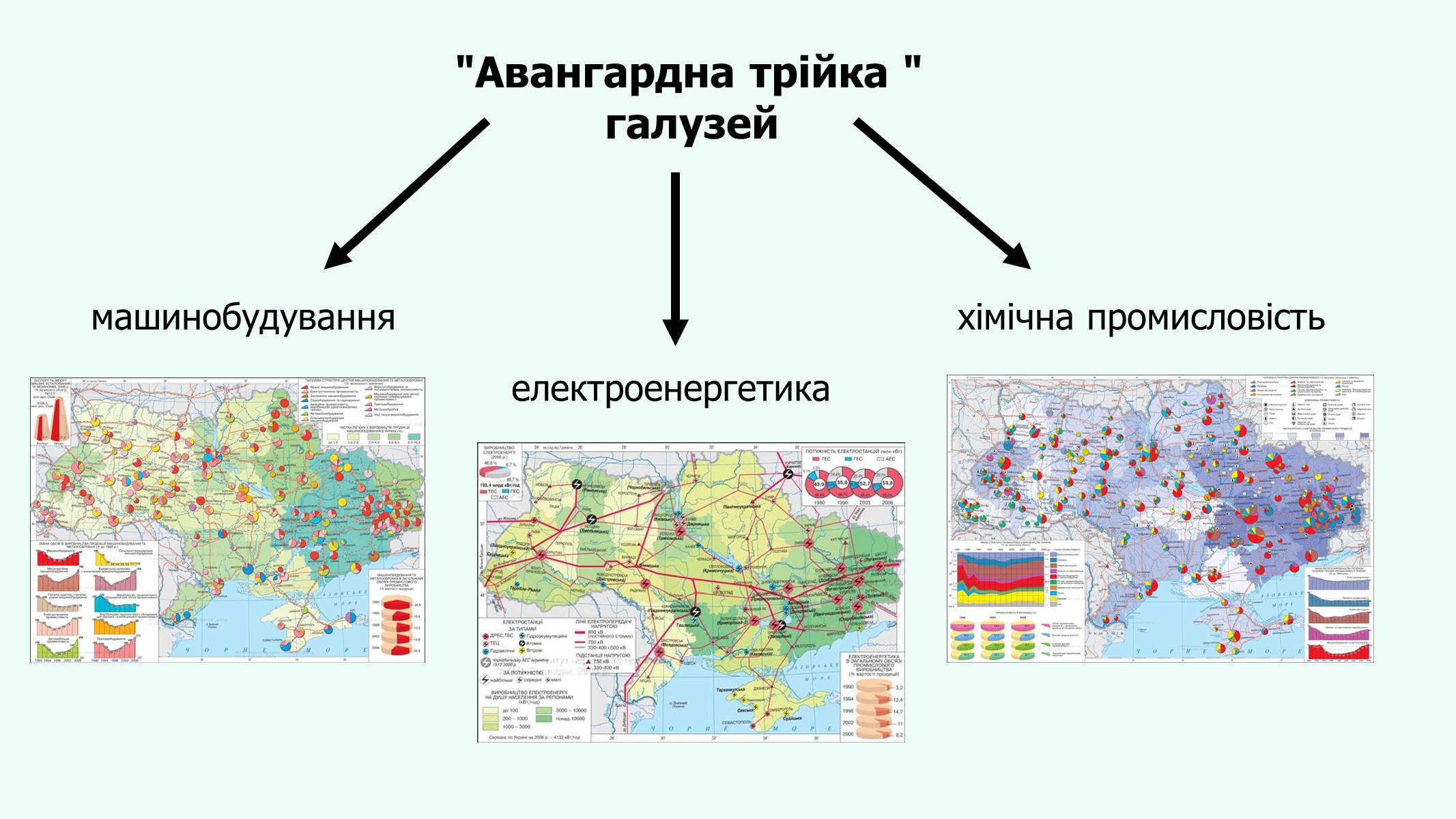 Презентація на тему «Авангардна трійка галузей Київської області» - Слайд #2 Презентація на тему «Авангардна трійка галузей Київської області» - Слайд #2