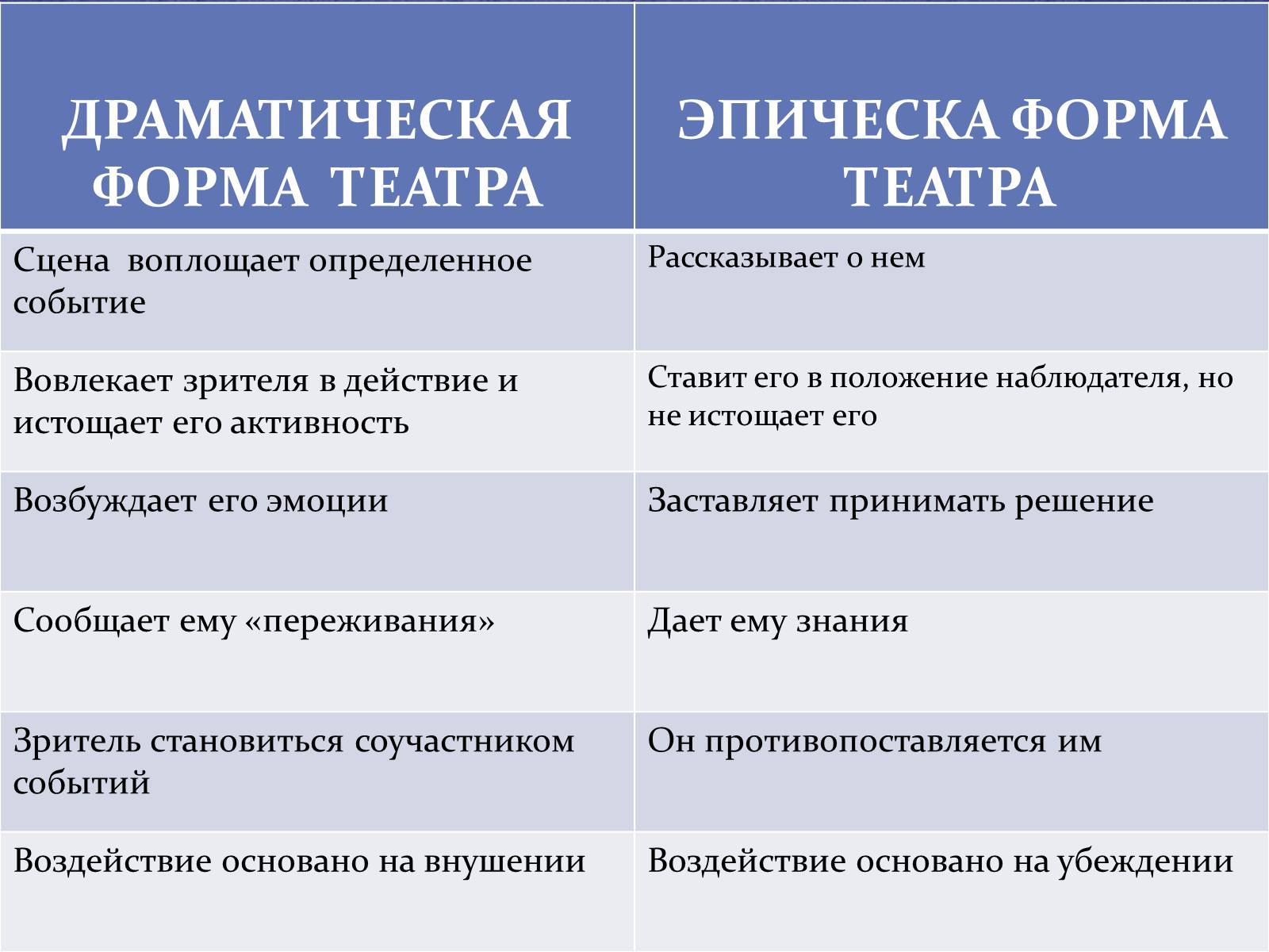 Презентація на тему «Бертольд Брехт» (варіант 4) - Слайд #7 Презентація на тему «Бертольд Брехт» (варіант 4) - Слайд #7