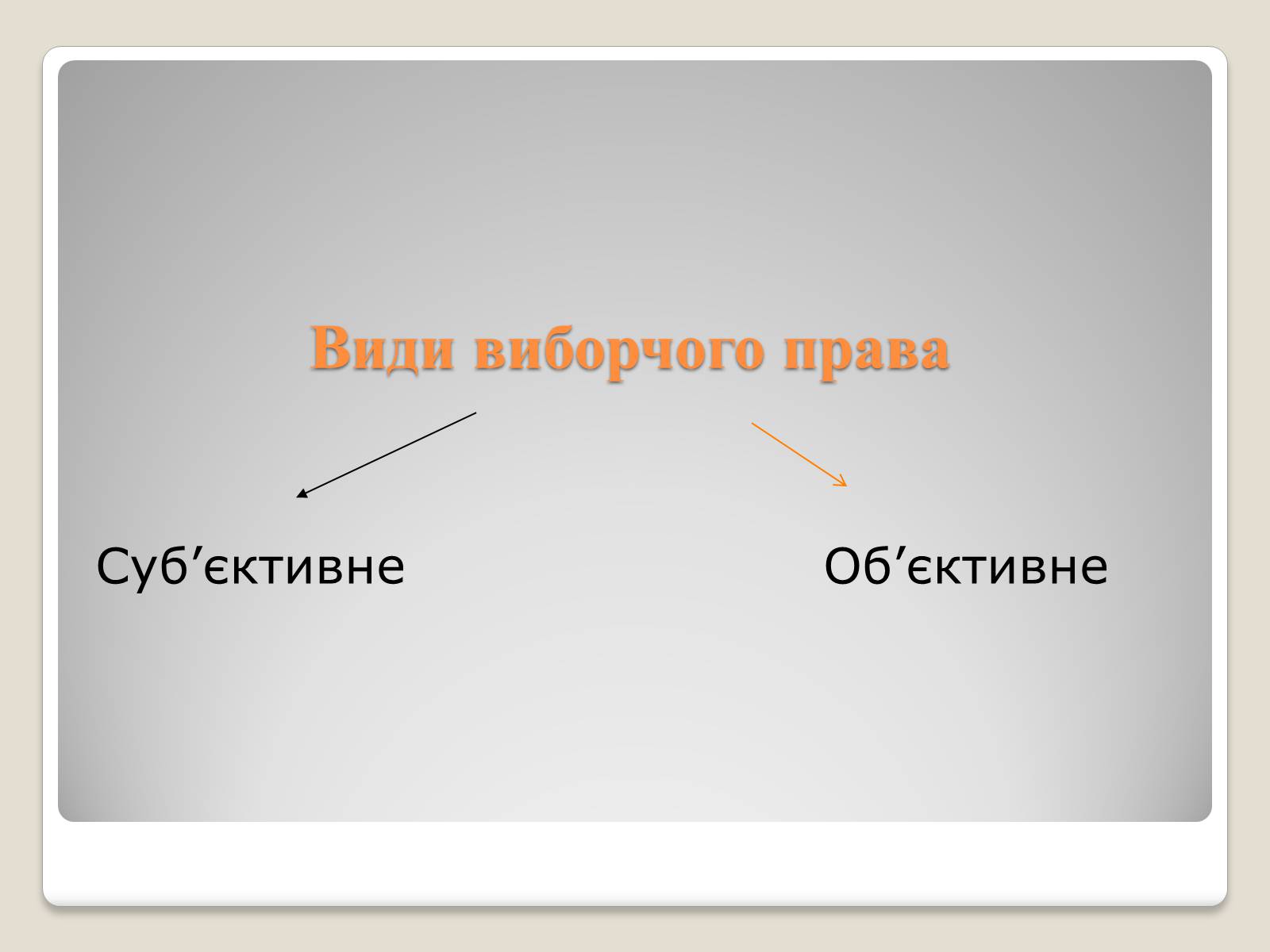 Презентація на тему «Вибори» - Слайд #7 Презентація на тему «Вибори» - Слайд #7