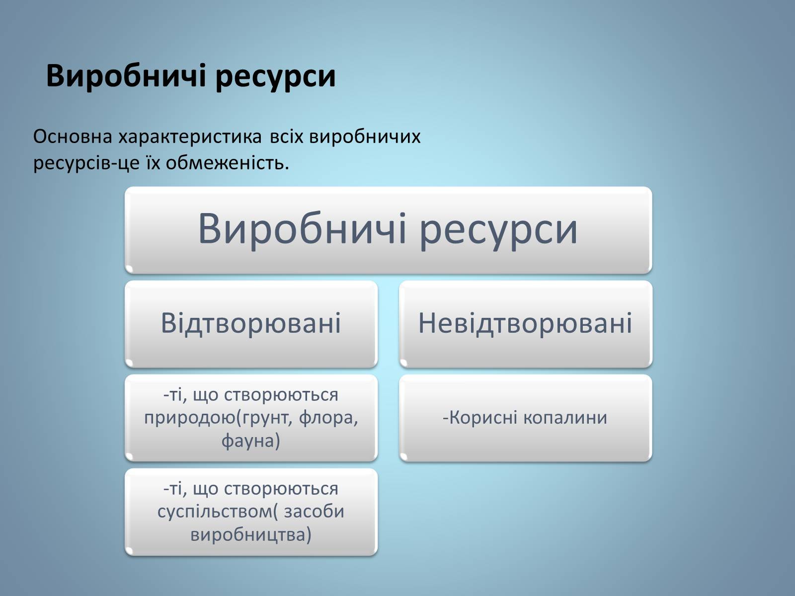 Презентація на тему «Виробництво» - Слайд #8