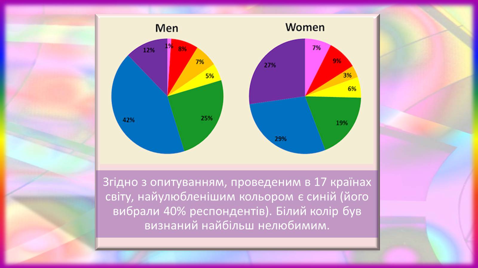 Презентація на тему «Вплив кольору» - Слайд #18 Презентація на тему «Вплив кольору» - Слайд #18