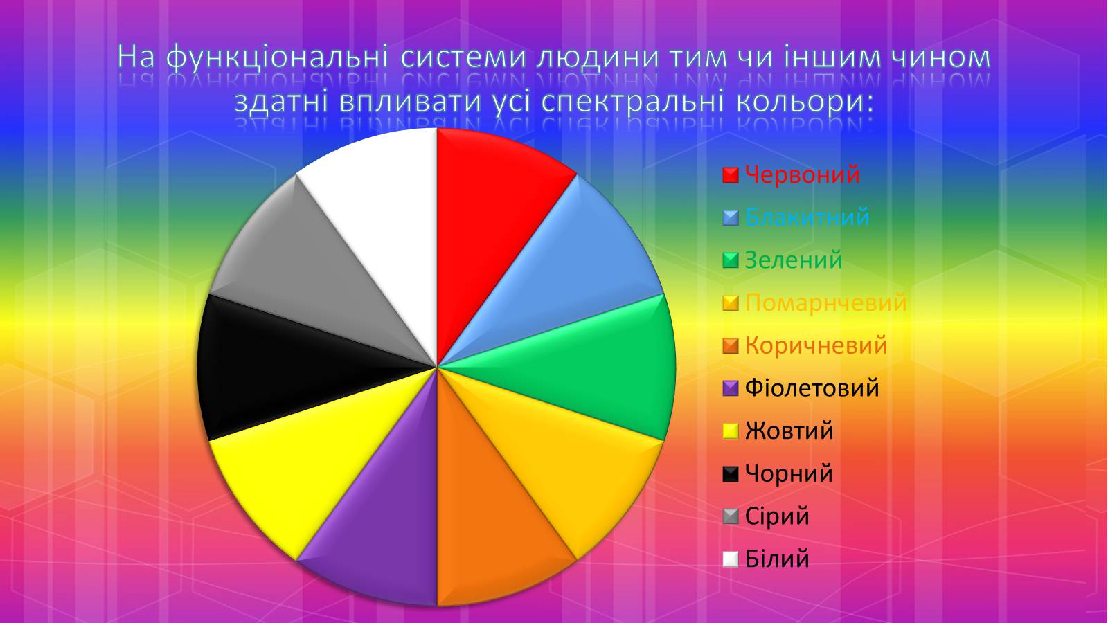 Презентація на тему «Вплив кольору» - Слайд #5 Презентація на тему «Вплив кольору» - Слайд #5