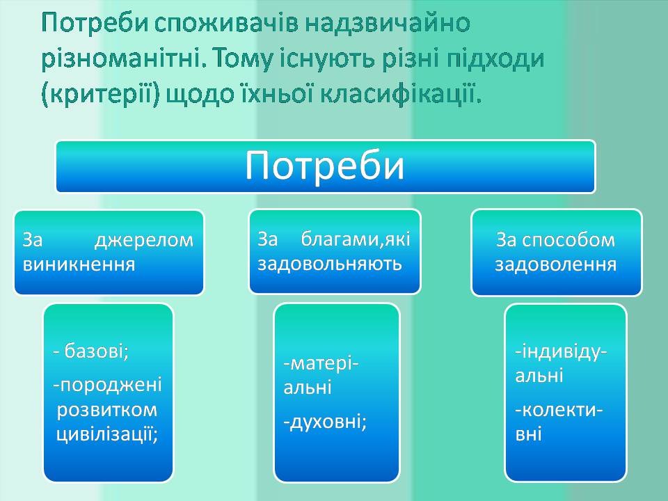 Презентація на тему «Потреби споживача» (варіант 2) - Слайд #3 Презентація на тему «Потреби споживача» (варіант 2) - Слайд #3