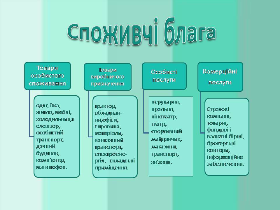 Презентація на тему «Потреби споживача» (варіант 2) - Слайд #8 Презентація на тему «Потреби споживача» (варіант 2) - Слайд #8