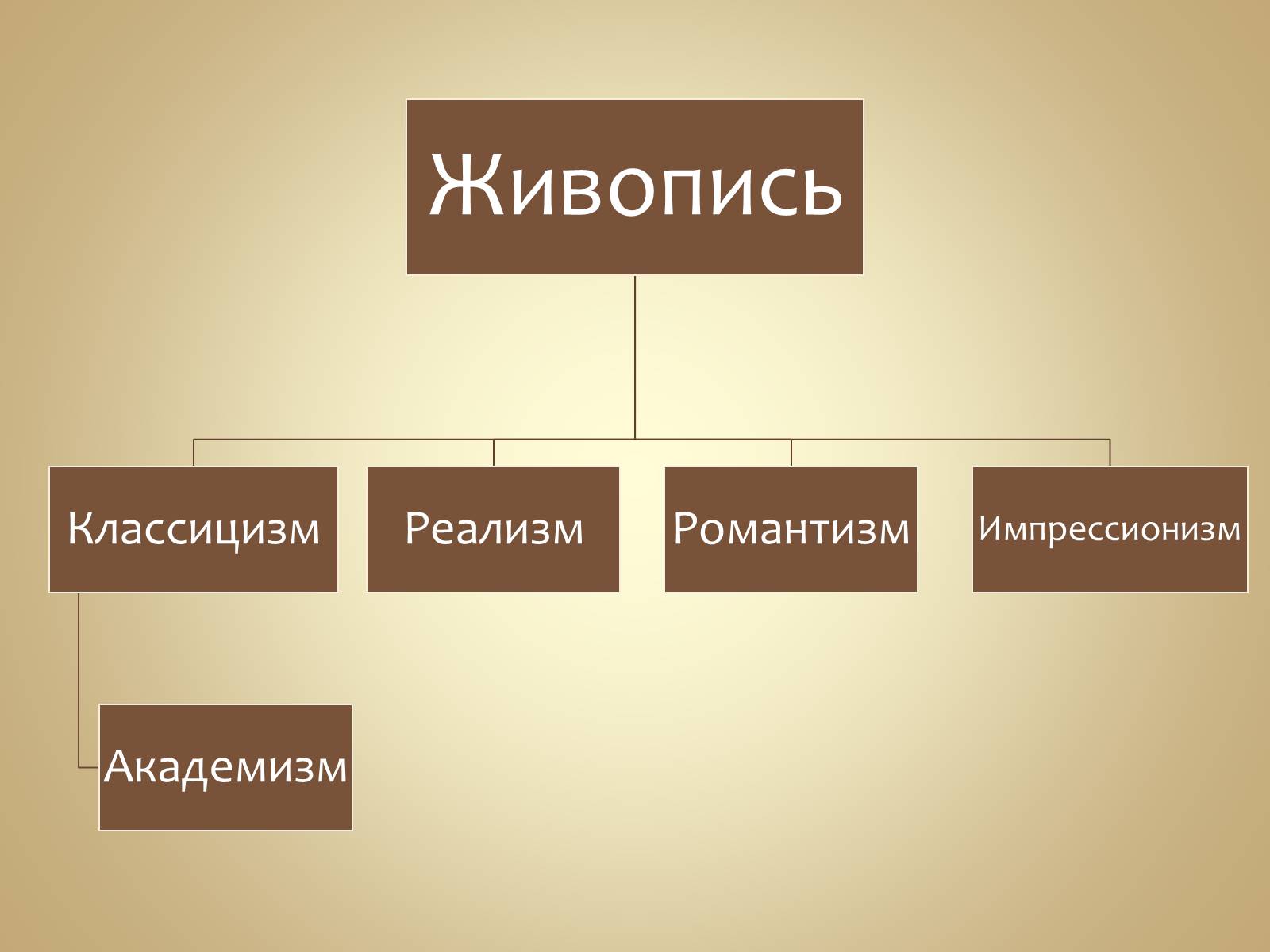 Презентація на тему «Живопись России» - Слайд #2 Презентація на тему «Живопись России» - Слайд #2