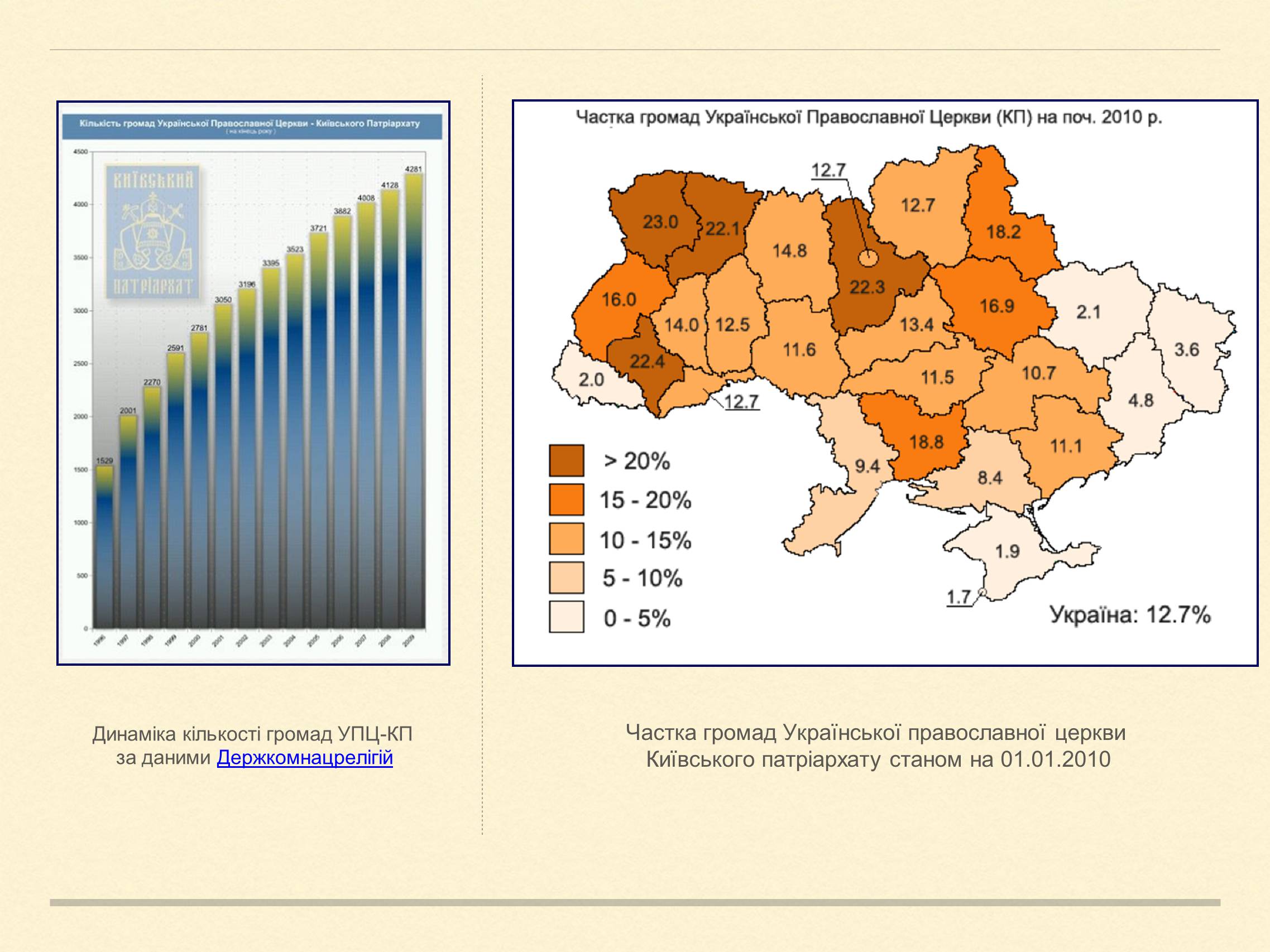 Презентація на тему «Релігійна і міжконфесійна ситуація у незалежній Україні» (варіант 2) - Слайд #11 Презентація на тему «Релігійна і міжконфесійна ситуація у незалежній Україні» (варіант 2) - Слайд #11