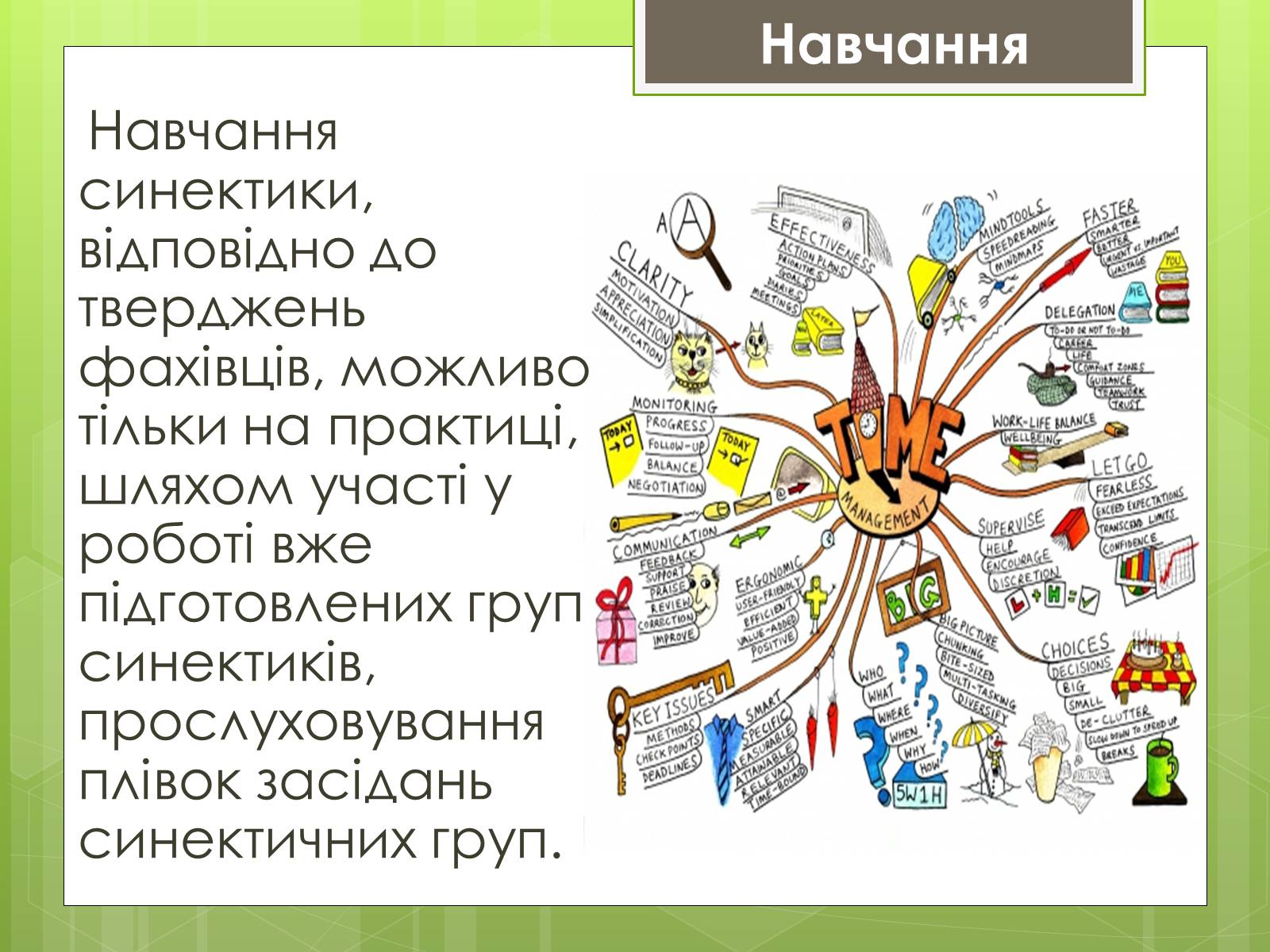 Презентація на тему «Синектика» - Слайд #10 Презентація на тему «Синектика» - Слайд #10