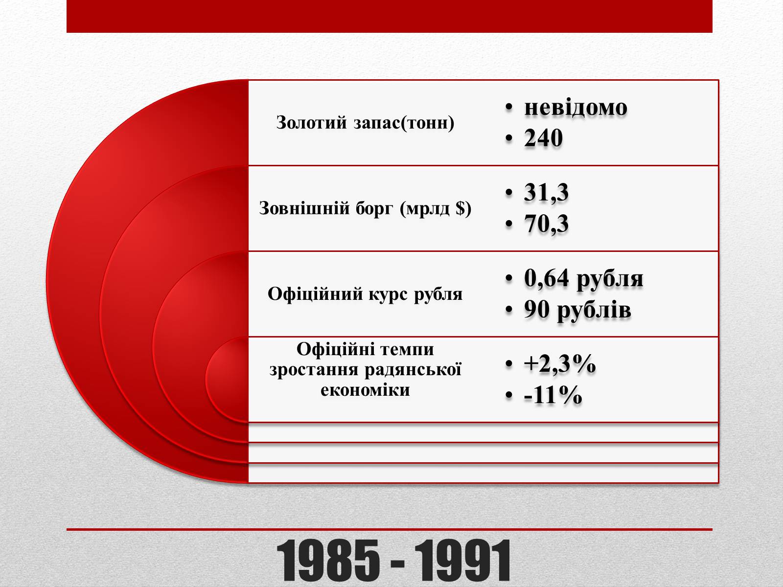 Презентація на тему «Горбачов Михайло Сергійович» (варіант 2) - Слайд #11 Презентація на тему «Горбачов Михайло Сергійович» (варіант 2) - Слайд #11