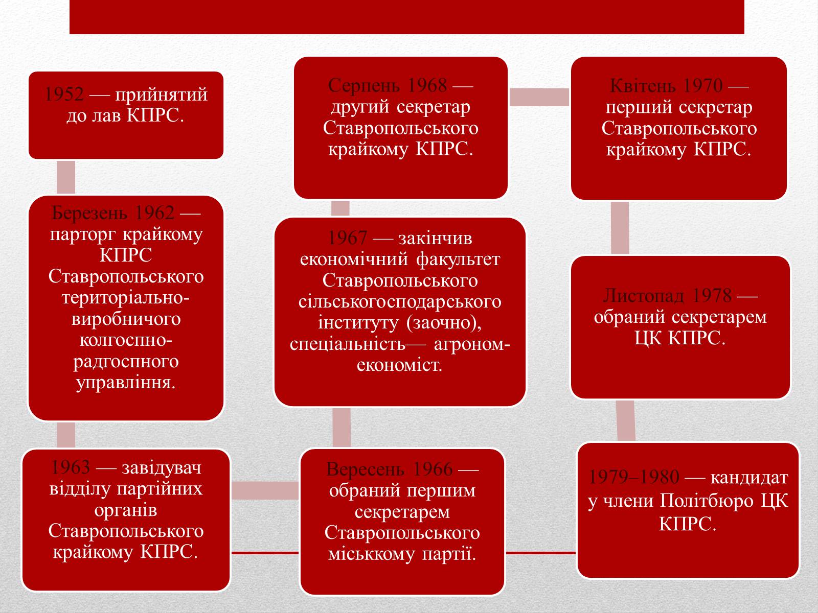 Презентація на тему «Горбачов Михайло Сергійович» (варіант 2) - Слайд #8 Презентація на тему «Горбачов Михайло Сергійович» (варіант 2) - Слайд #8