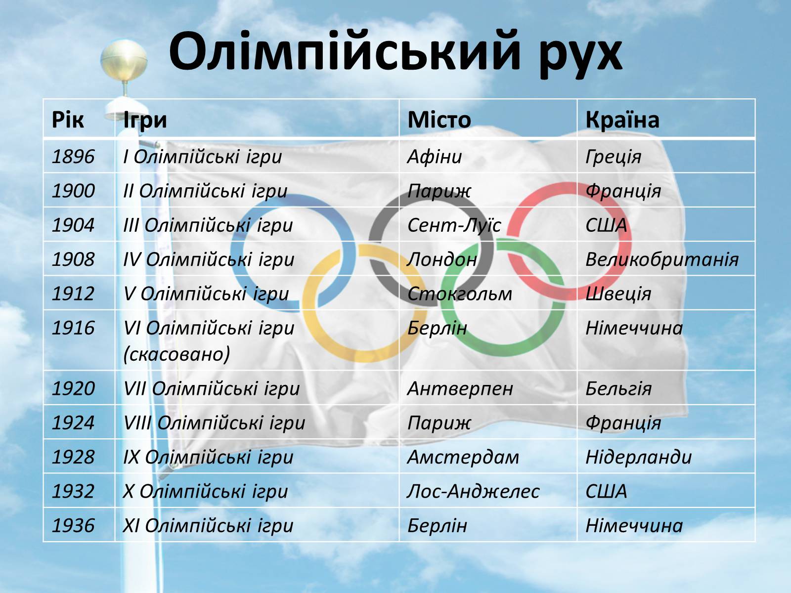 Презентація на тему «Спорт» (варіант 1) - Слайд #2 Презентація на тему «Спорт» (варіант 1) - Слайд #2