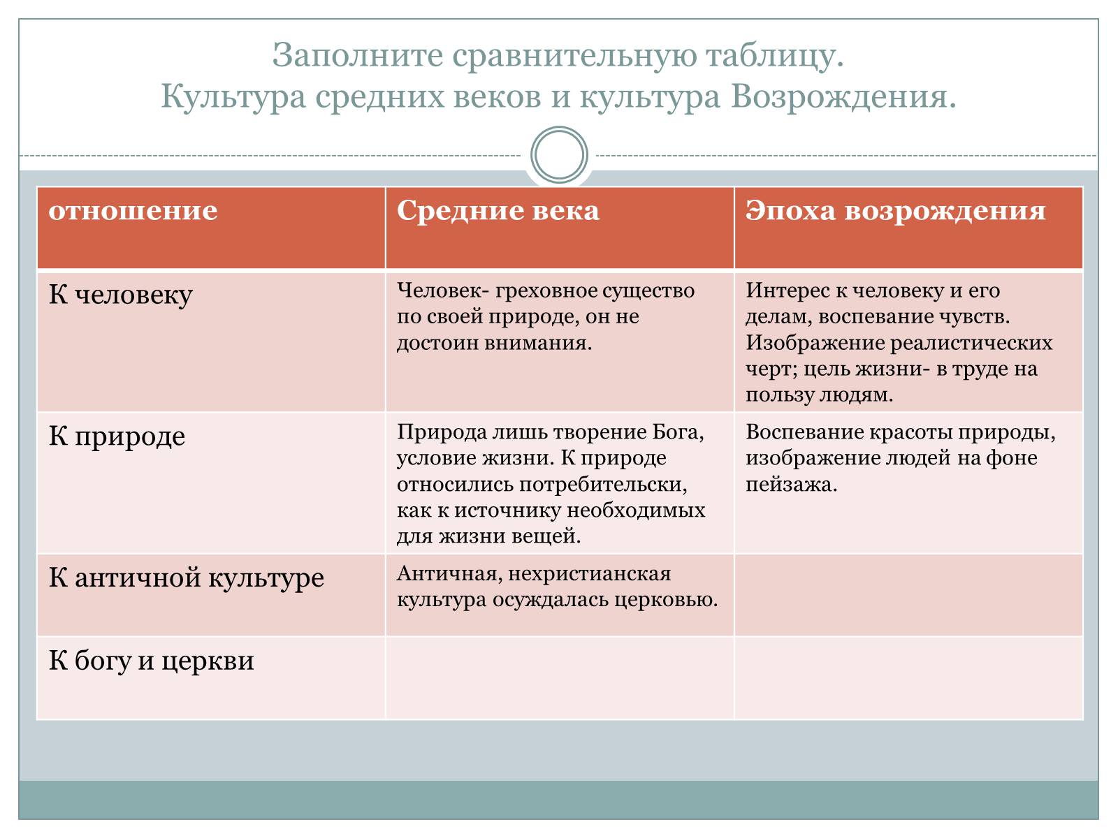 Презентація на тему «Возрождение» - Слайд #10 Презентація на тему «Возрождение» - Слайд #10