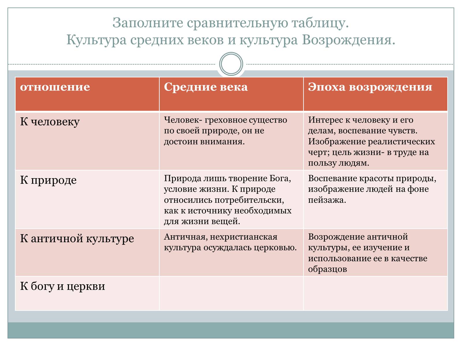 Презентація на тему «Возрождение» - Слайд #11 Презентація на тему «Возрождение» - Слайд #11