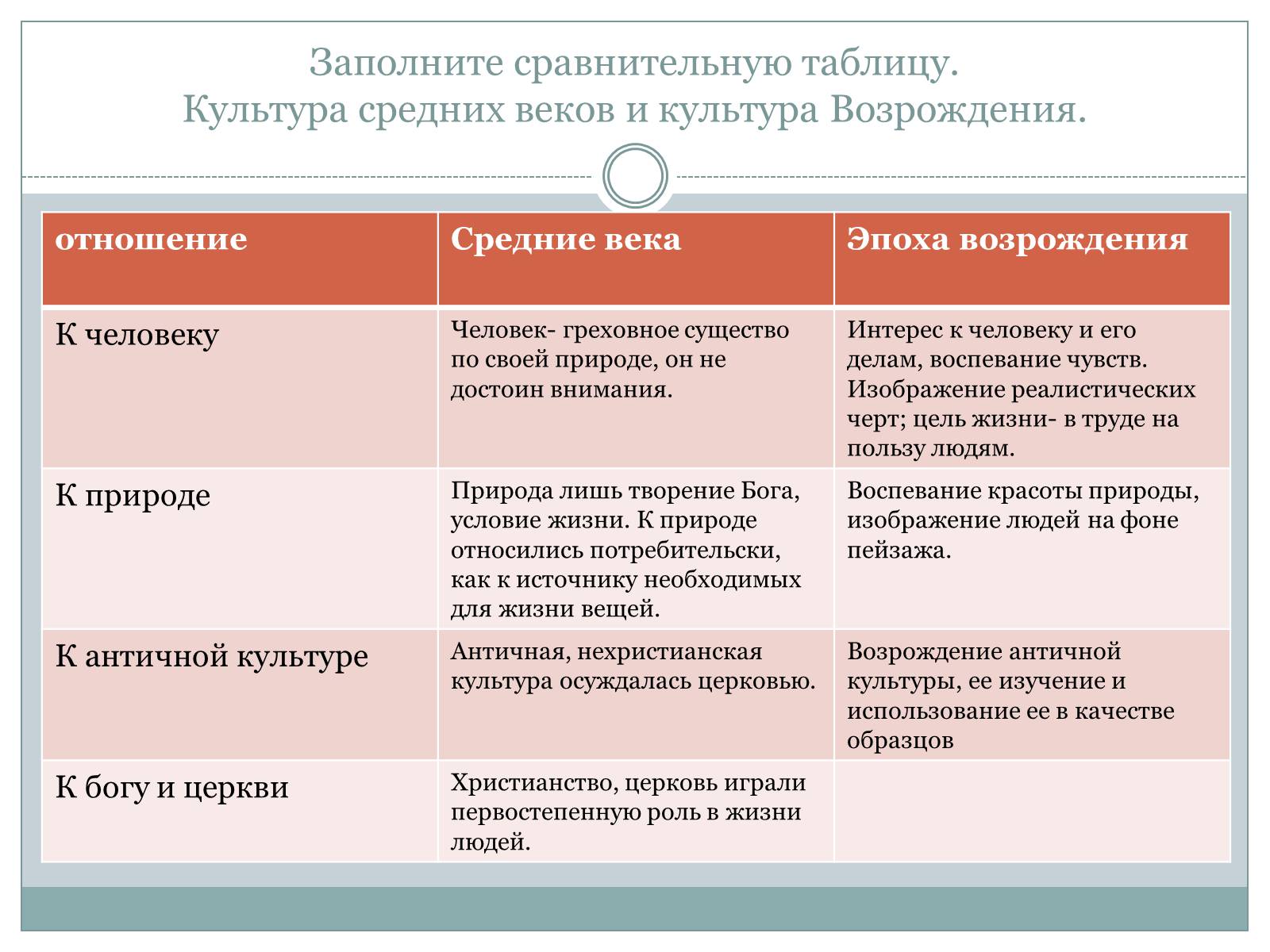 Презентація на тему «Возрождение» - Слайд #12 Презентація на тему «Возрождение» - Слайд #12