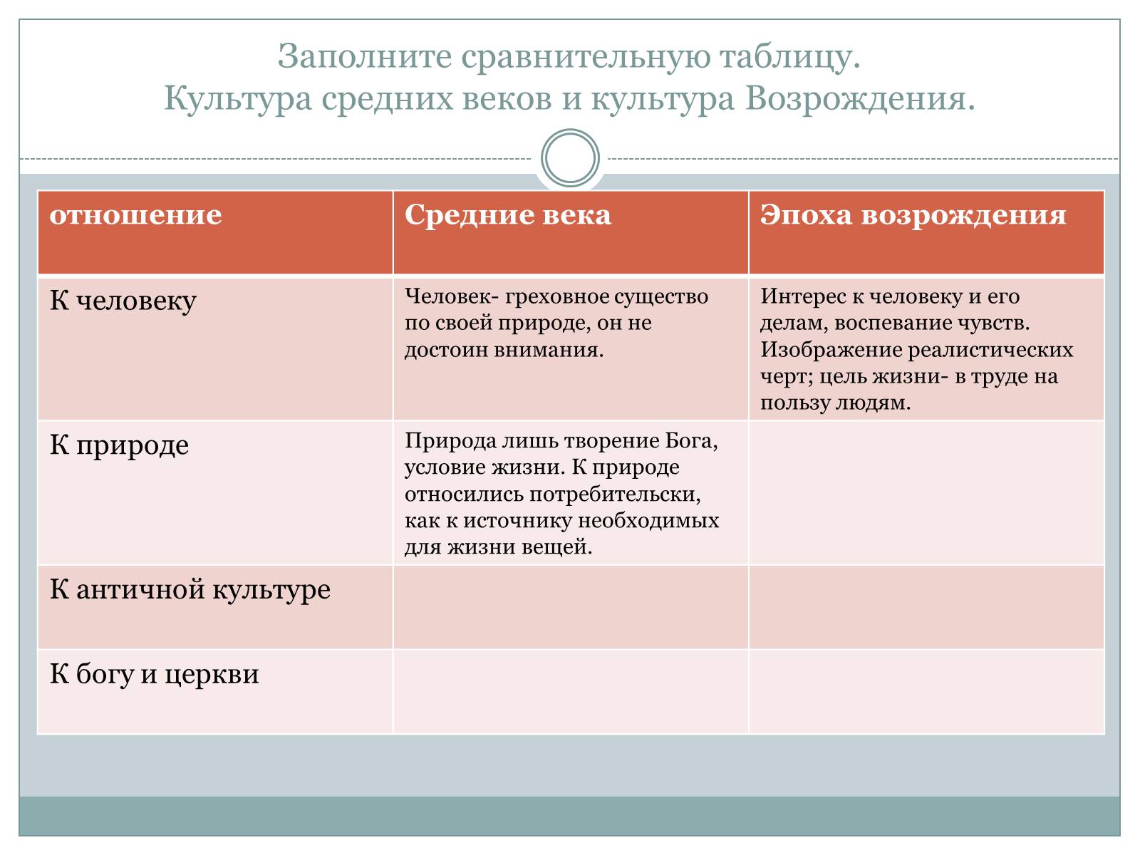 Презентація на тему «Возрождение» - Слайд #8 Презентація на тему «Возрождение» - Слайд #8