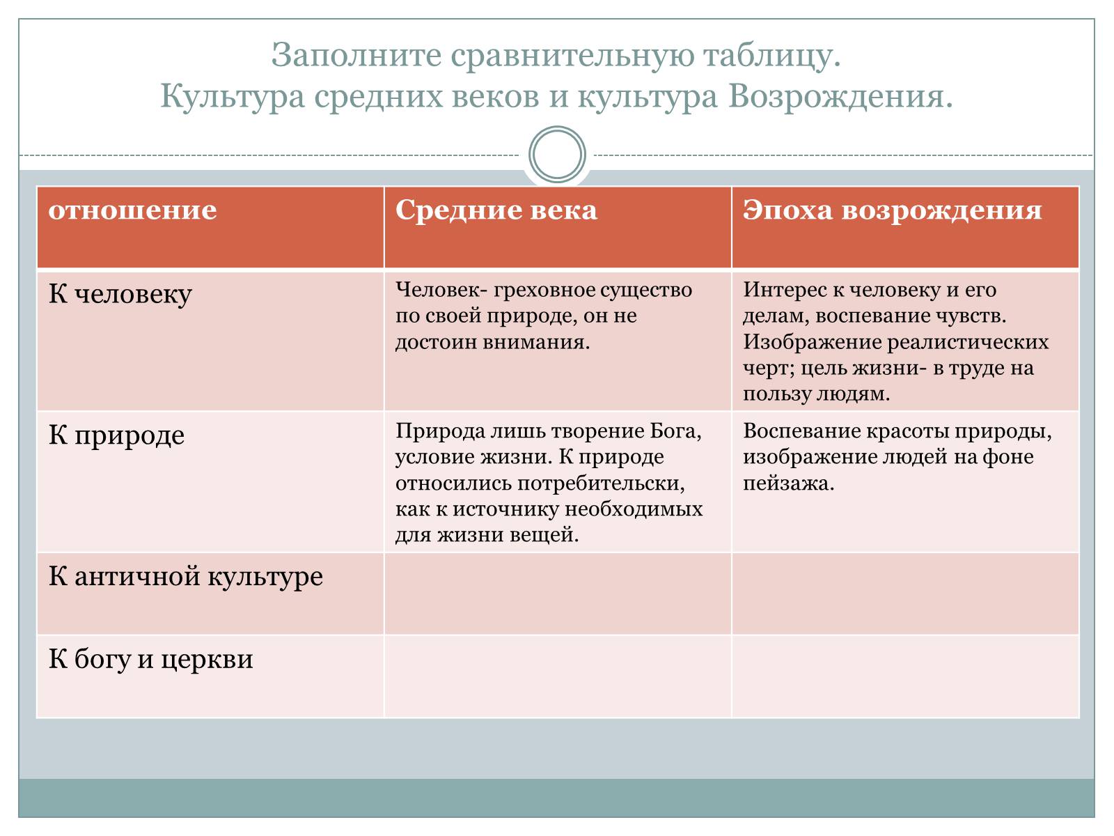 Презентація на тему «Возрождение» - Слайд #9 Презентація на тему «Возрождение» - Слайд #9