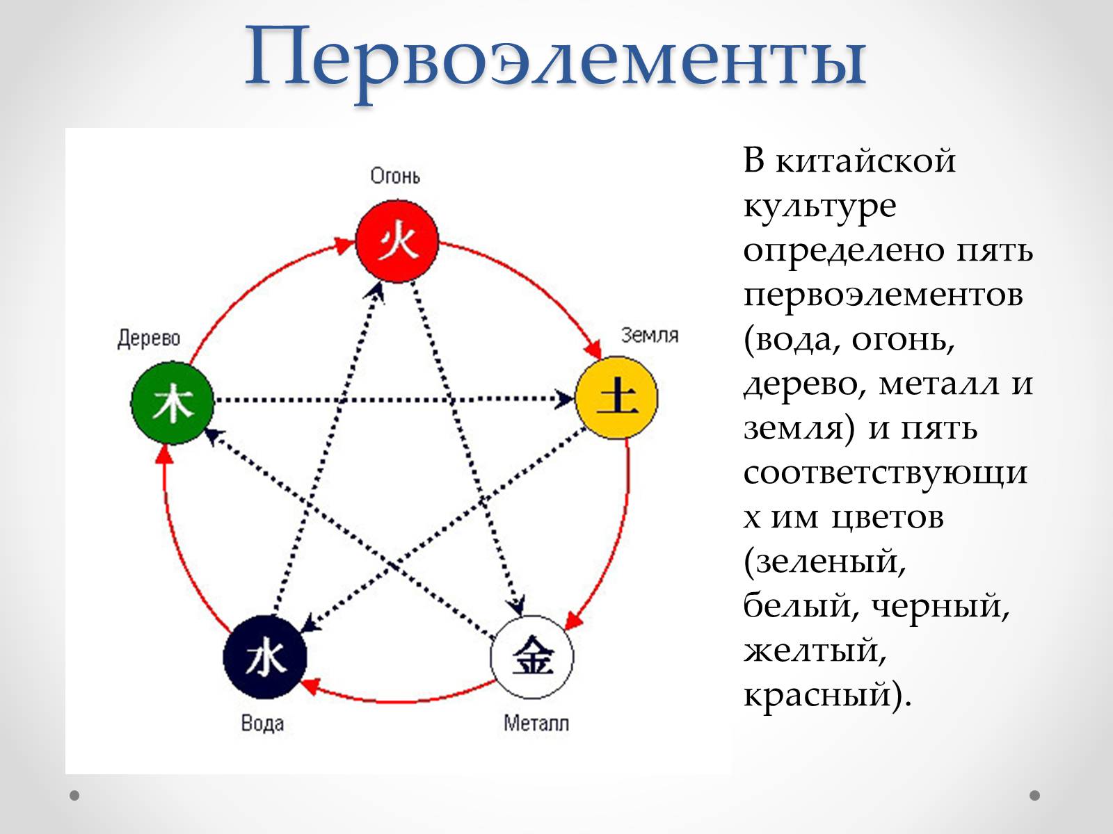 Презентація на тему «Эстетический феномен китайской живописи» - Слайд #9 Презентація на тему «Эстетический феномен китайской живописи» - Слайд #9