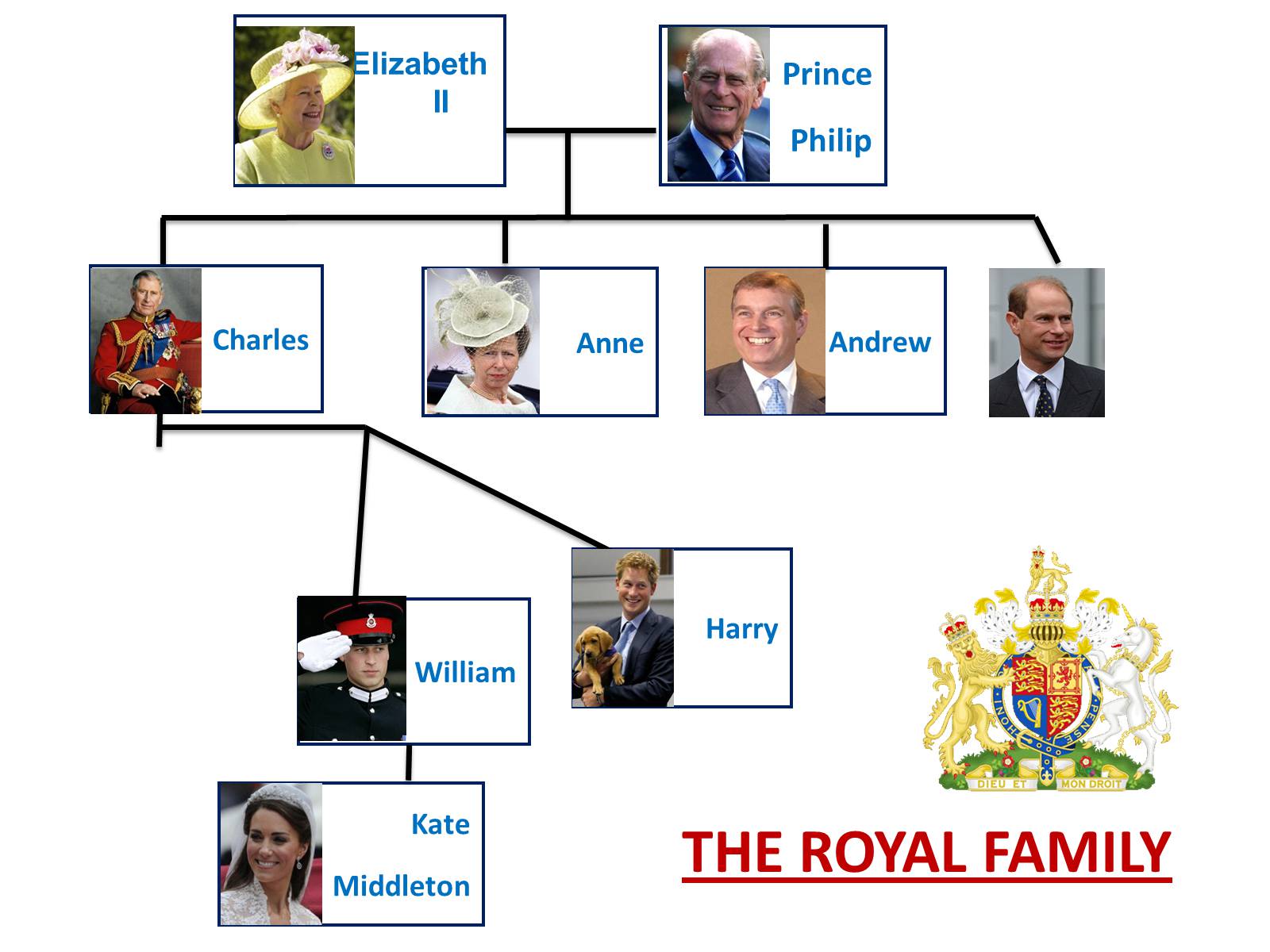 Презентація на тему «Her Majesty The Queen Elizabeth II» - Слайд #9 Презентація на тему «Her Majesty The Queen Elizabeth II» - Слайд #9