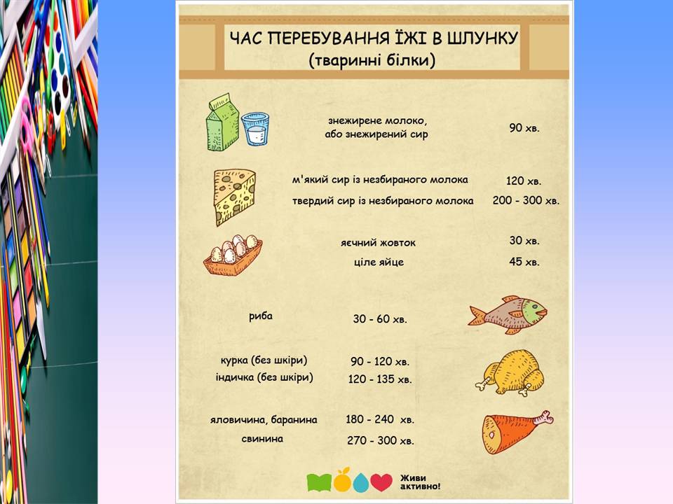 Презентація на тему «Білки, жири і вуглеводи в їжі» - Слайд #7 Презентація на тему «Білки, жири і вуглеводи в їжі» - Слайд #7
