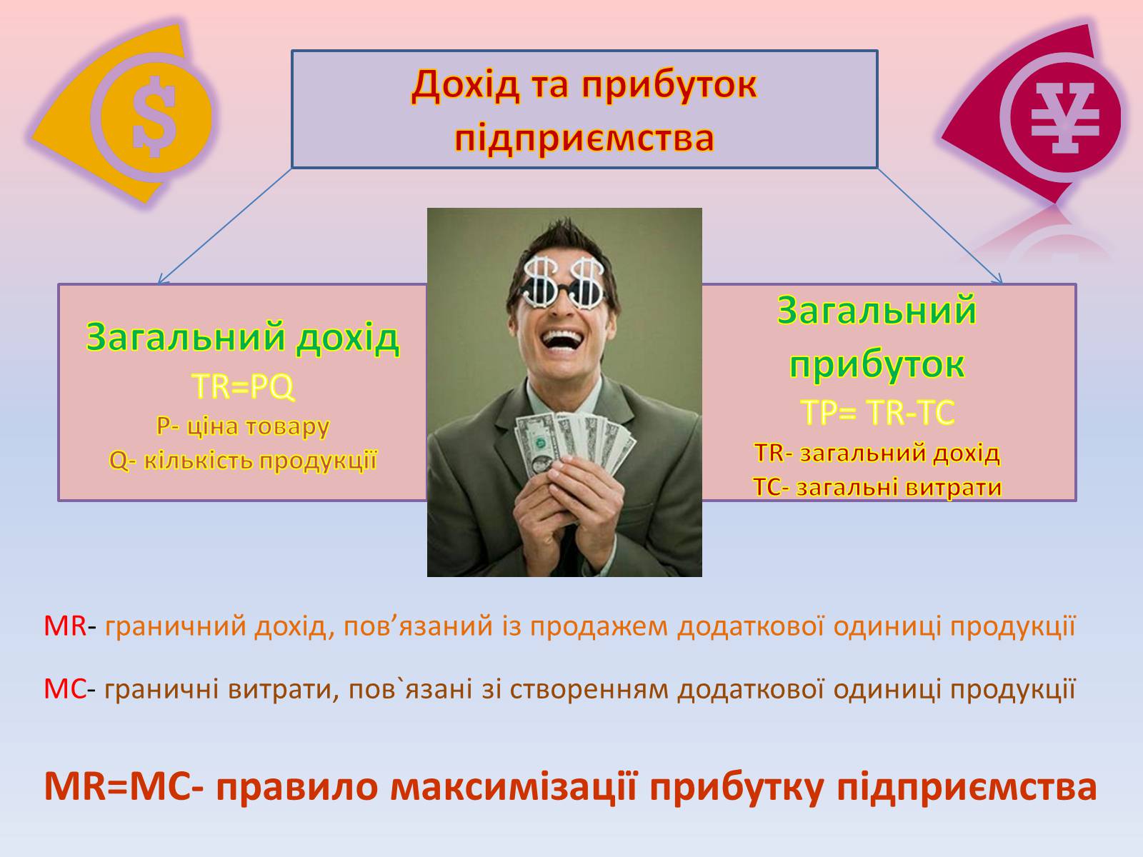 Презентація на тему «Підприємницька діяльність» (варіант 1) - Слайд #10 Презентація на тему «Підприємницька діяльність» (варіант 1) - Слайд #10