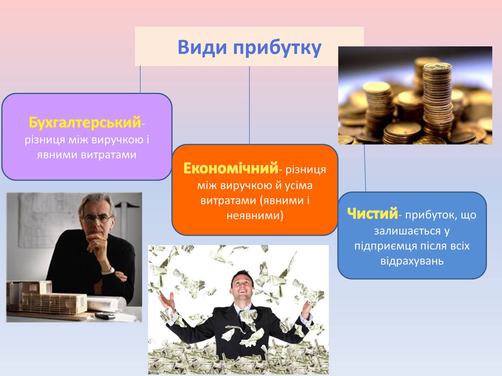 Презентація на тему «Підприємницька діяльність» (варіант 1) - Слайд #11 Презентація на тему «Підприємницька діяльність» (варіант 1) - Слайд #11