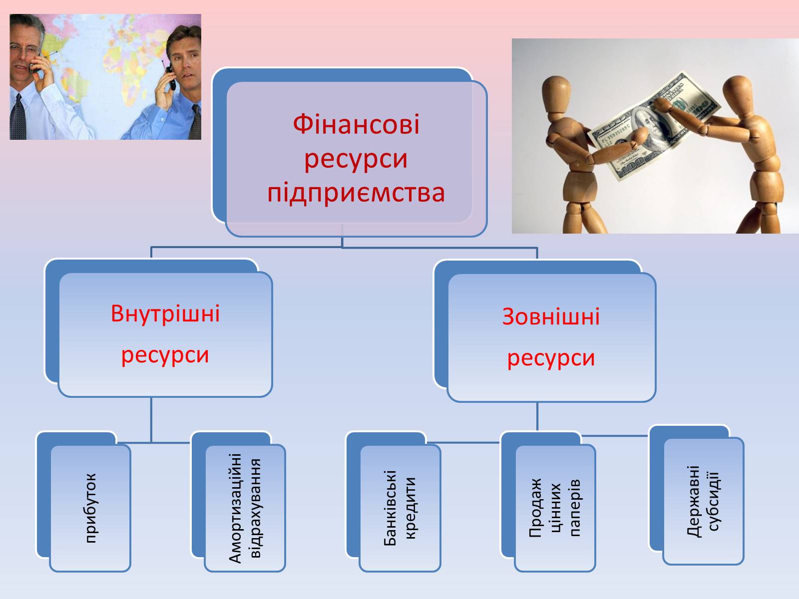 Презентація на тему «Підприємницька діяльність» (варіант 1) - Слайд #12 Презентація на тему «Підприємницька діяльність» (варіант 1) - Слайд #12