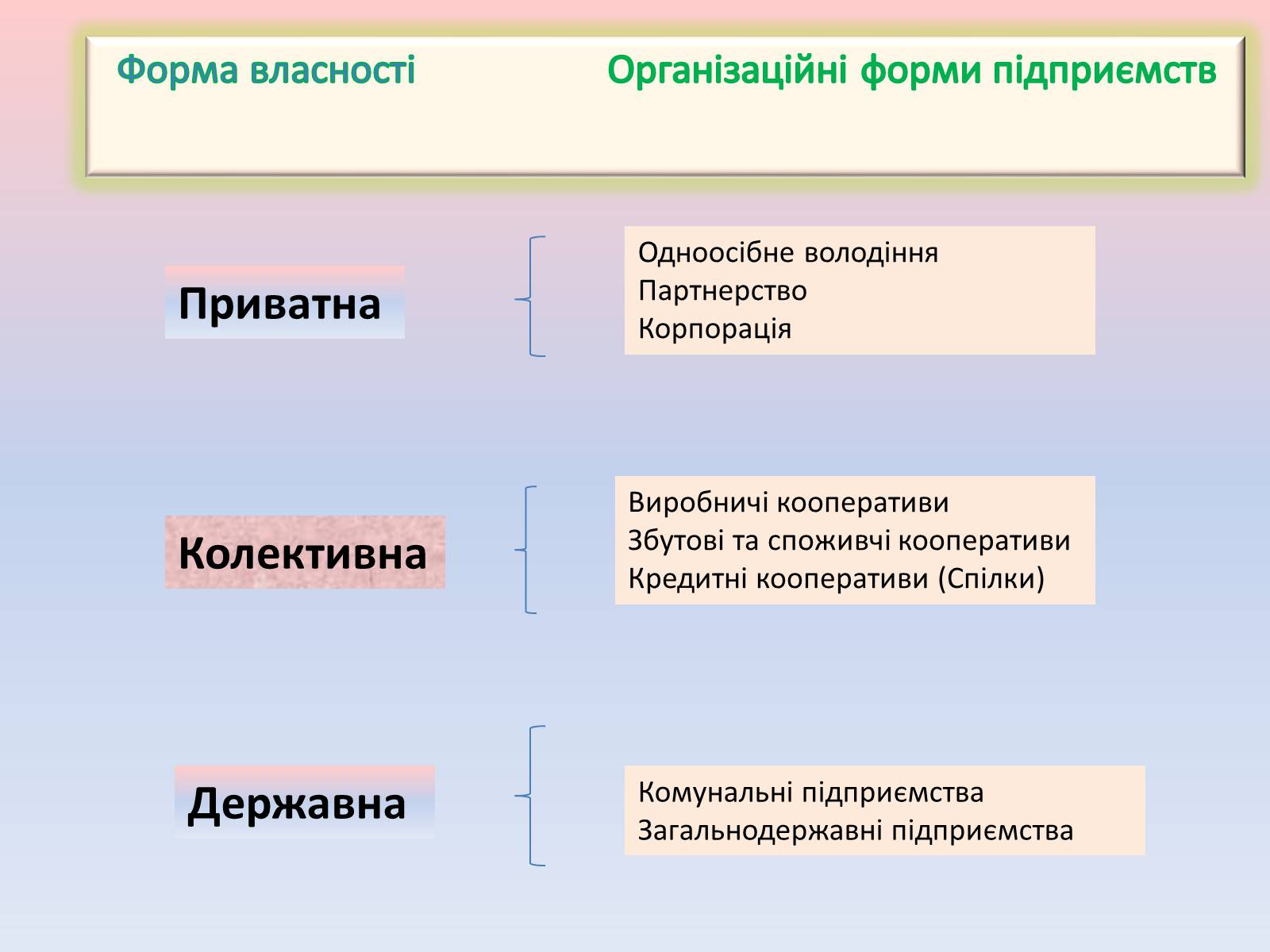 Презентація на тему «Підприємницька діяльність» (варіант 1) - Слайд #4 Презентація на тему «Підприємницька діяльність» (варіант 1) - Слайд #4