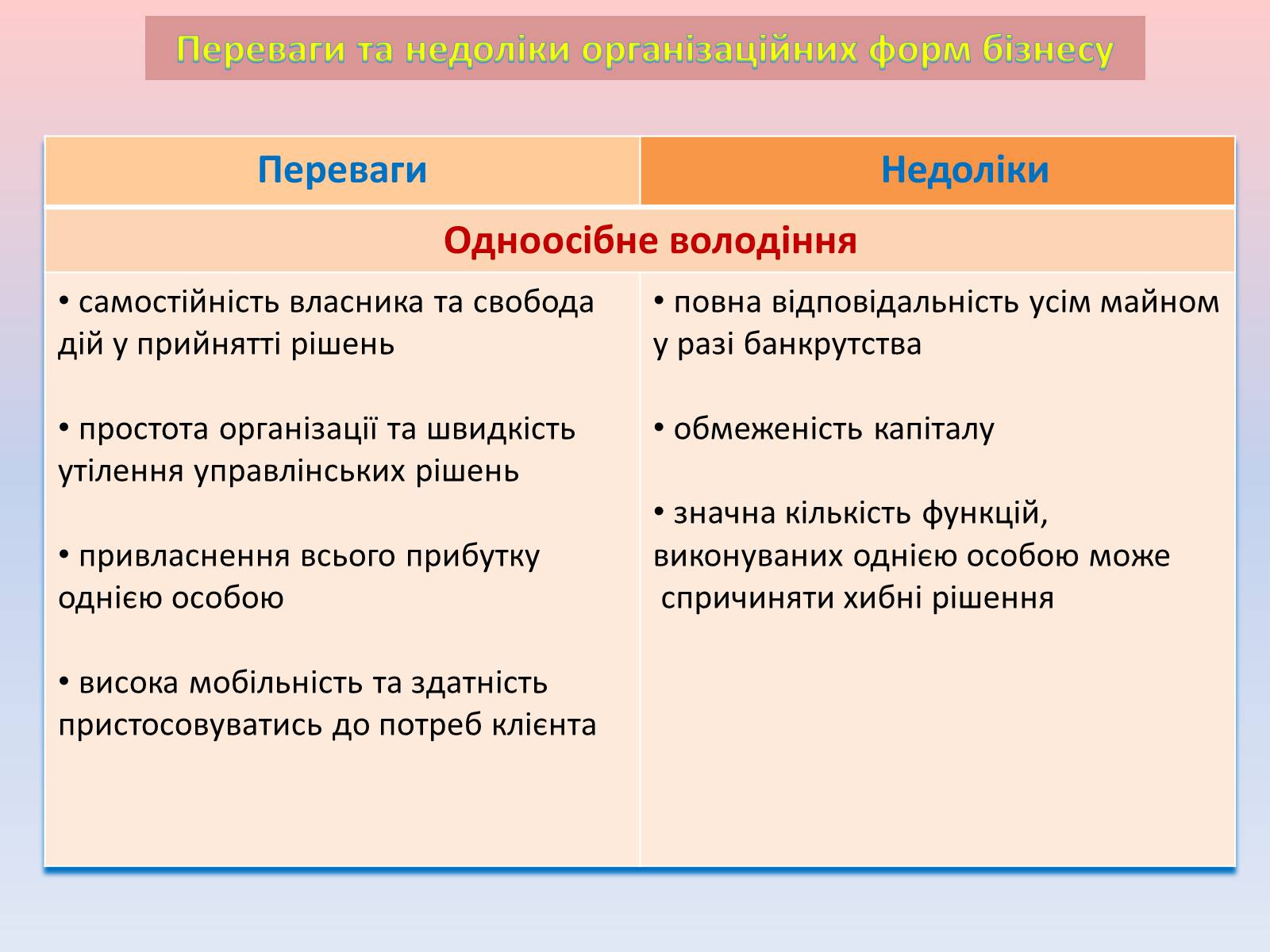 Презентація на тему «Підприємницька діяльність» (варіант 1) - Слайд #5 Презентація на тему «Підприємницька діяльність» (варіант 1) - Слайд #5