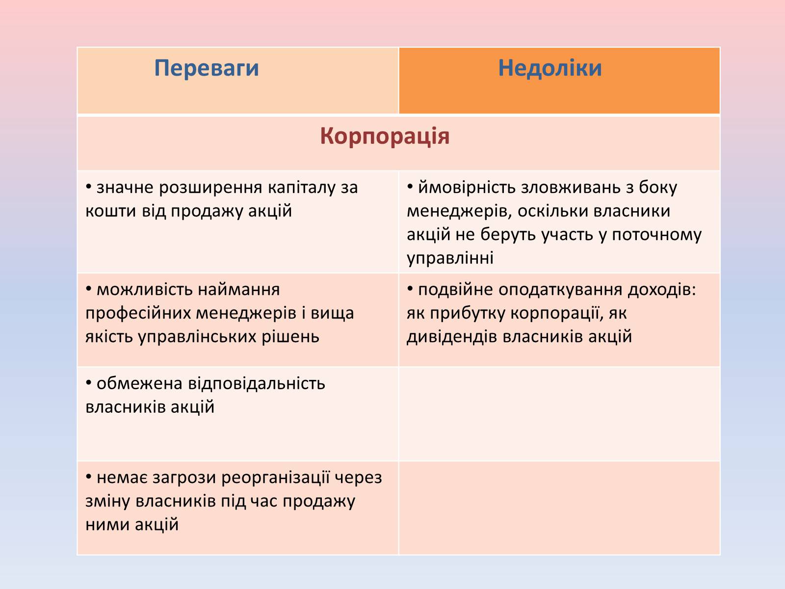 Презентація на тему «Підприємницька діяльність» (варіант 1) - Слайд #7 Презентація на тему «Підприємницька діяльність» (варіант 1) - Слайд #7