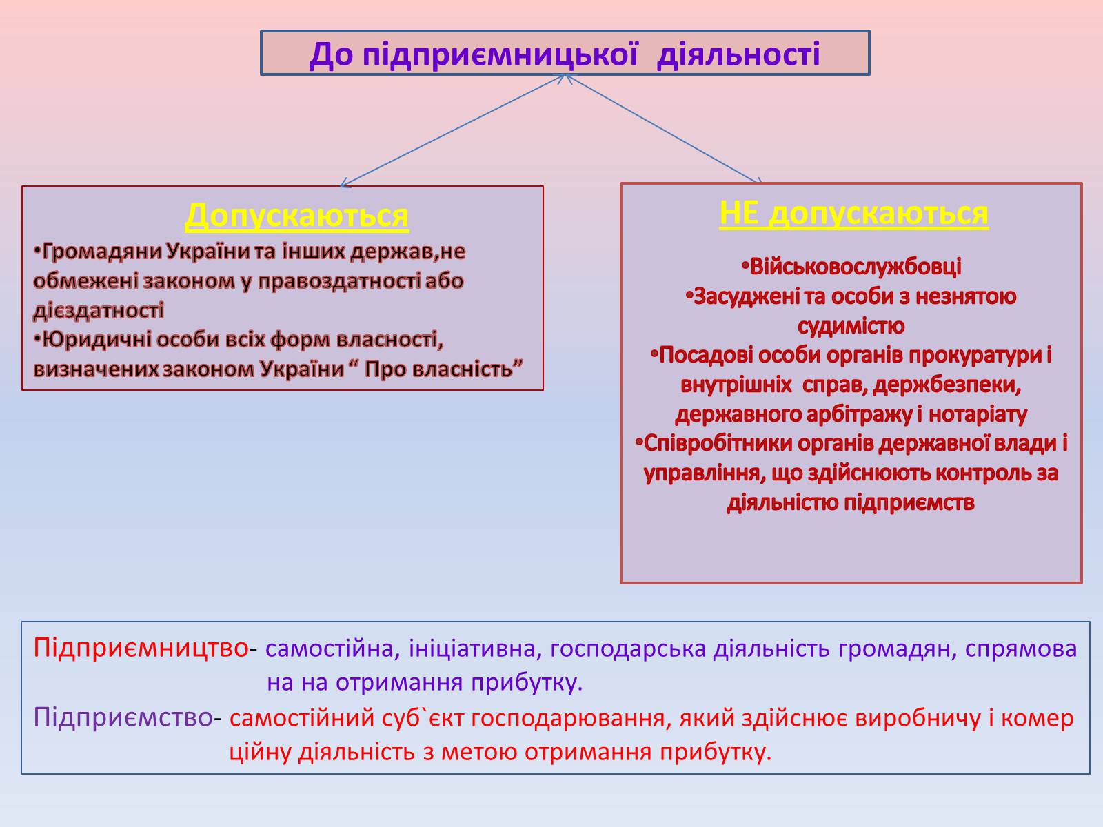Презентація на тему «Підприємницька діяльність» (варіант 1) - Слайд #8 Презентація на тему «Підприємницька діяльність» (варіант 1) - Слайд #8