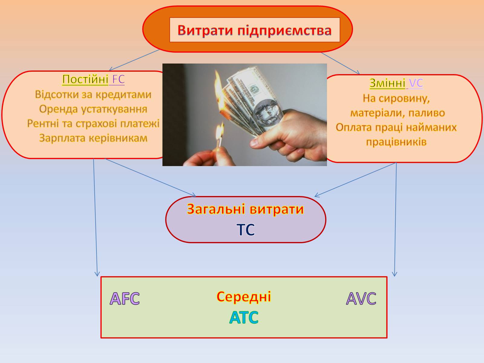 Презентація на тему «Підприємницька діяльність» (варіант 1) - Слайд #9 Презентація на тему «Підприємницька діяльність» (варіант 1) - Слайд #9