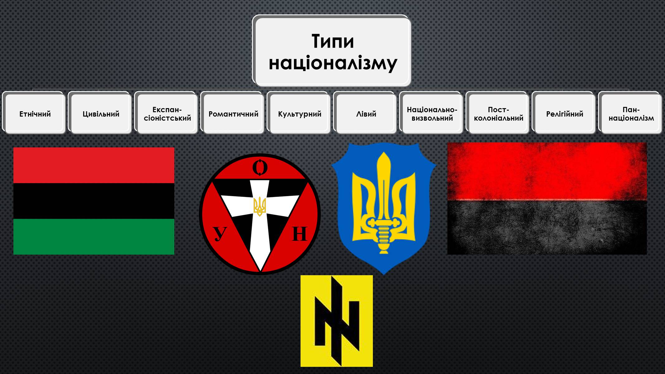 Презентація на тему «Націоналізм» (варіант 1) - Слайд #10 Презентація на тему «Націоналізм» (варіант 1) - Слайд #10