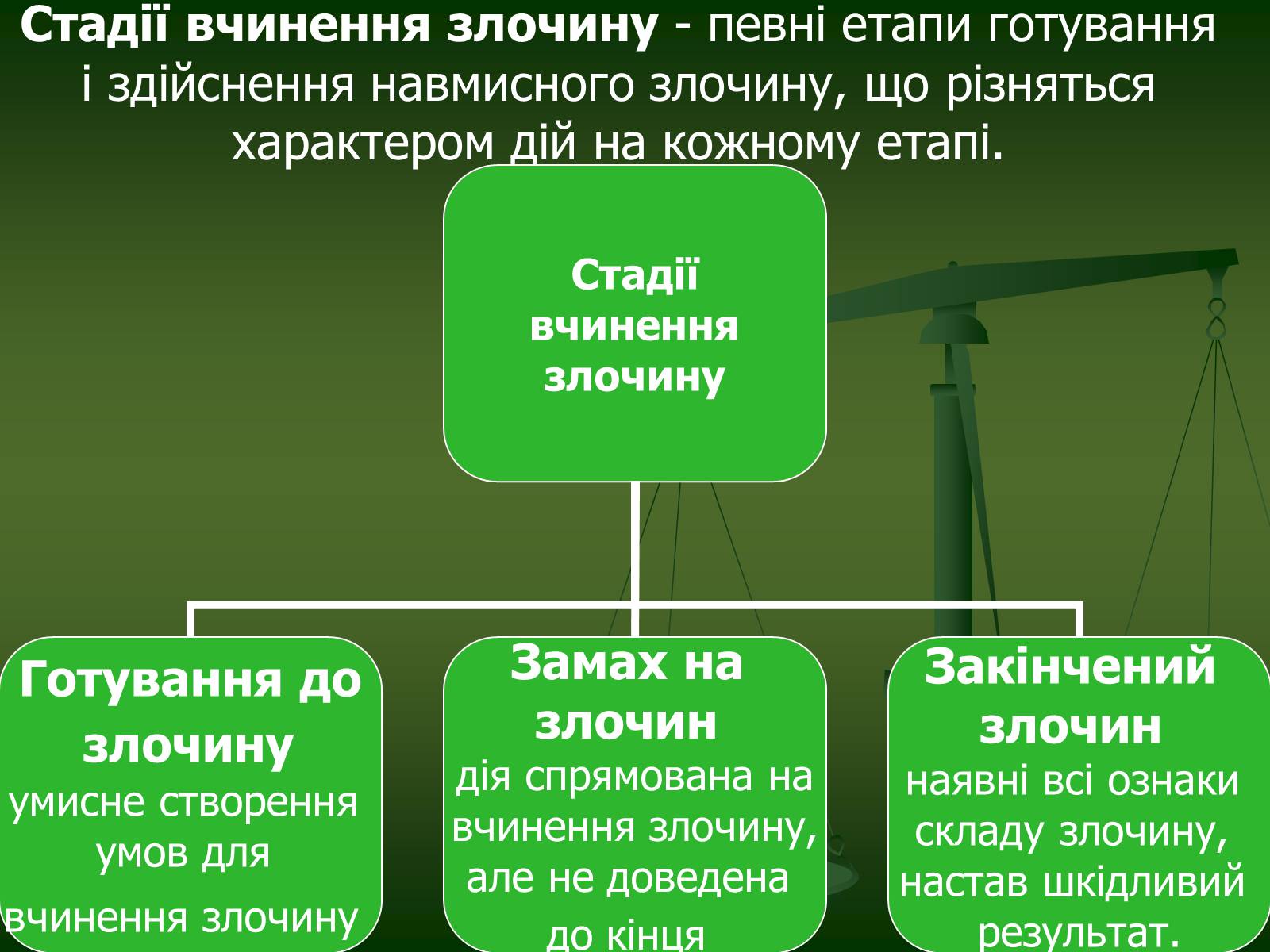 Презентація на тему «Основи Кримінального права» (варіант 1) - Слайд #15 Презентація на тему «Основи Кримінального права» (варіант 1) - Слайд #15