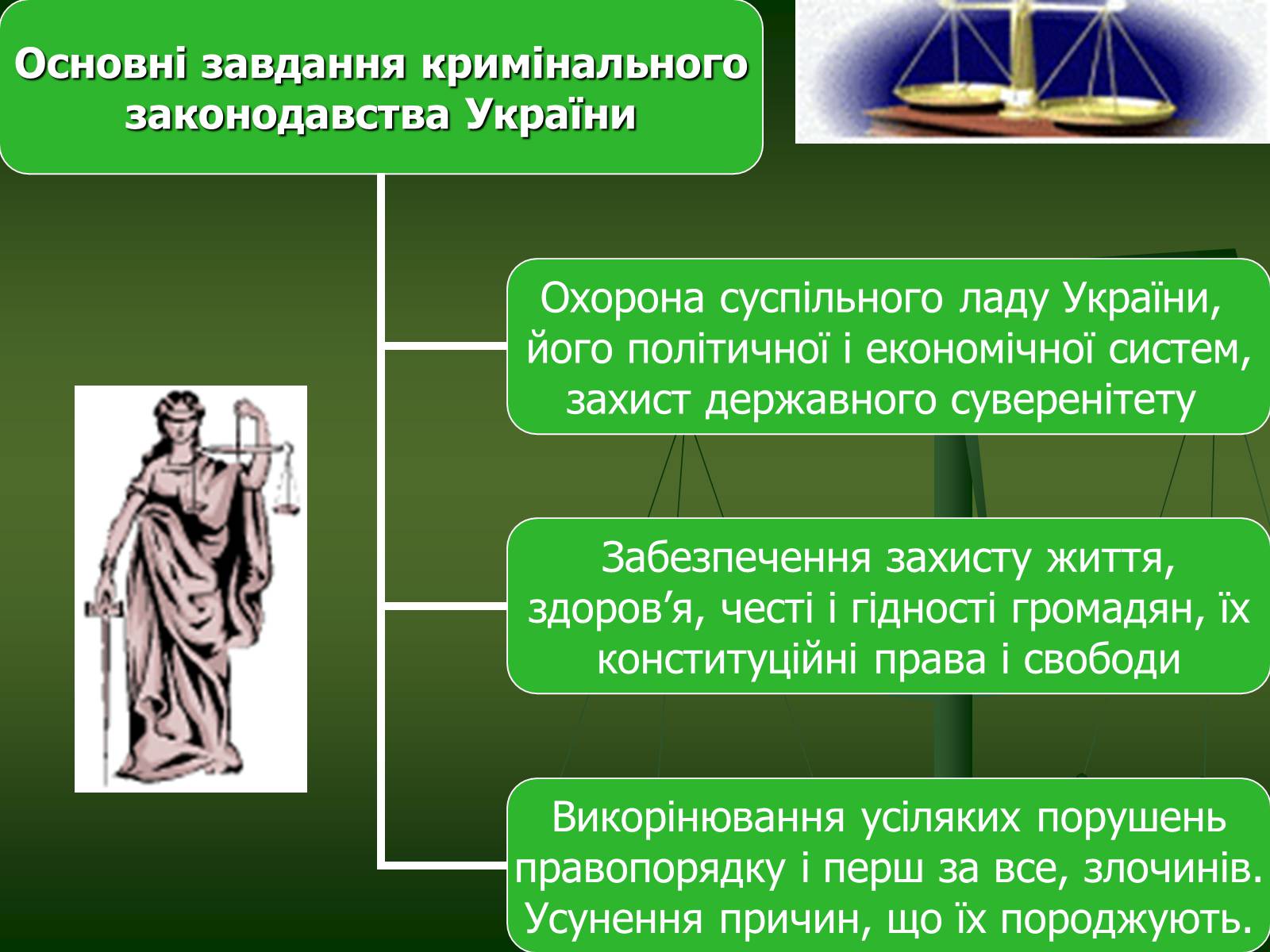 Презентація на тему «Основи Кримінального права» (варіант 1) - Слайд #7 Презентація на тему «Основи Кримінального права» (варіант 1) - Слайд #7