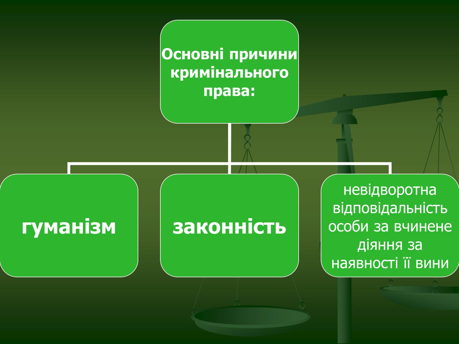 Презентація на тему «Основи Кримінального права» (варіант 1) - Слайд #8 Презентація на тему «Основи Кримінального права» (варіант 1) - Слайд #8