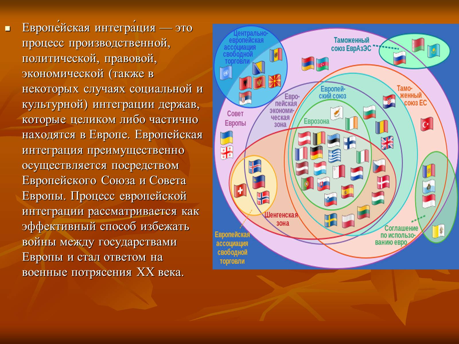Презентація на тему «Европейская интеграция» - Слайд #2 Презентація на тему «Европейская интеграция» - Слайд #2