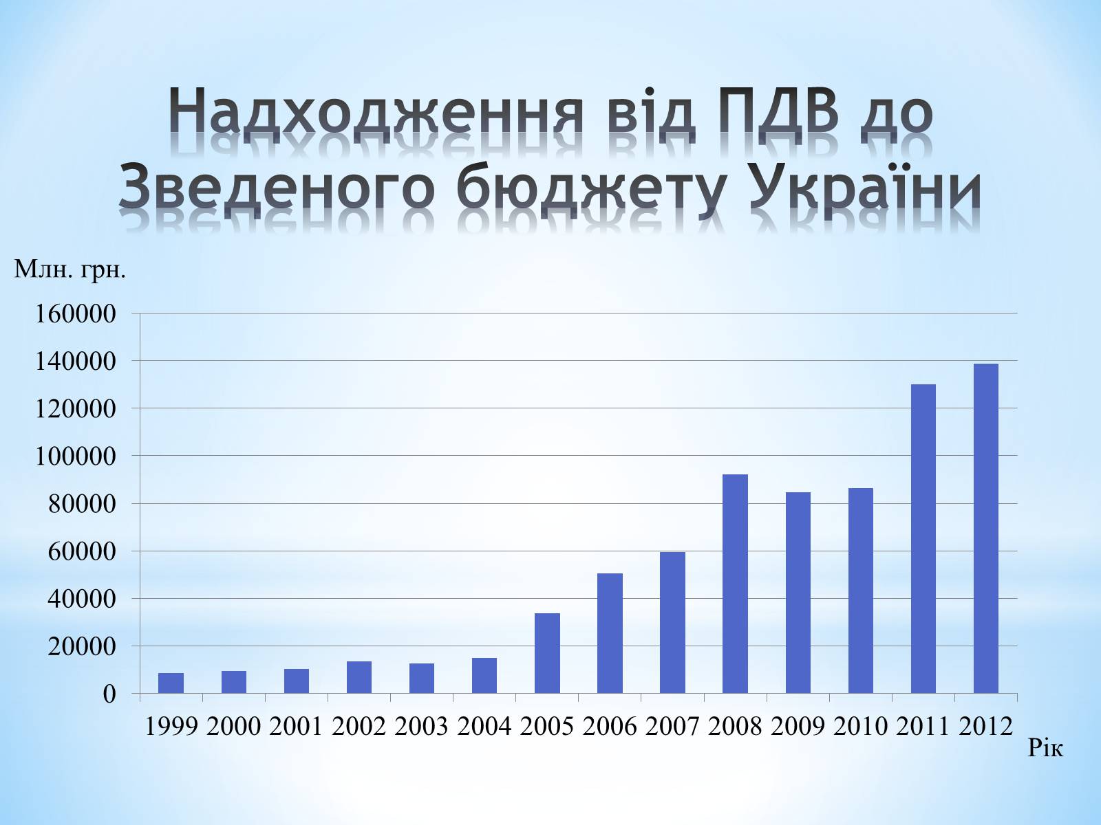 Презентація на тему «Чи потрібен Україні ПДВ» - Слайд #6 Презентація на тему «Чи потрібен Україні ПДВ» - Слайд #6
