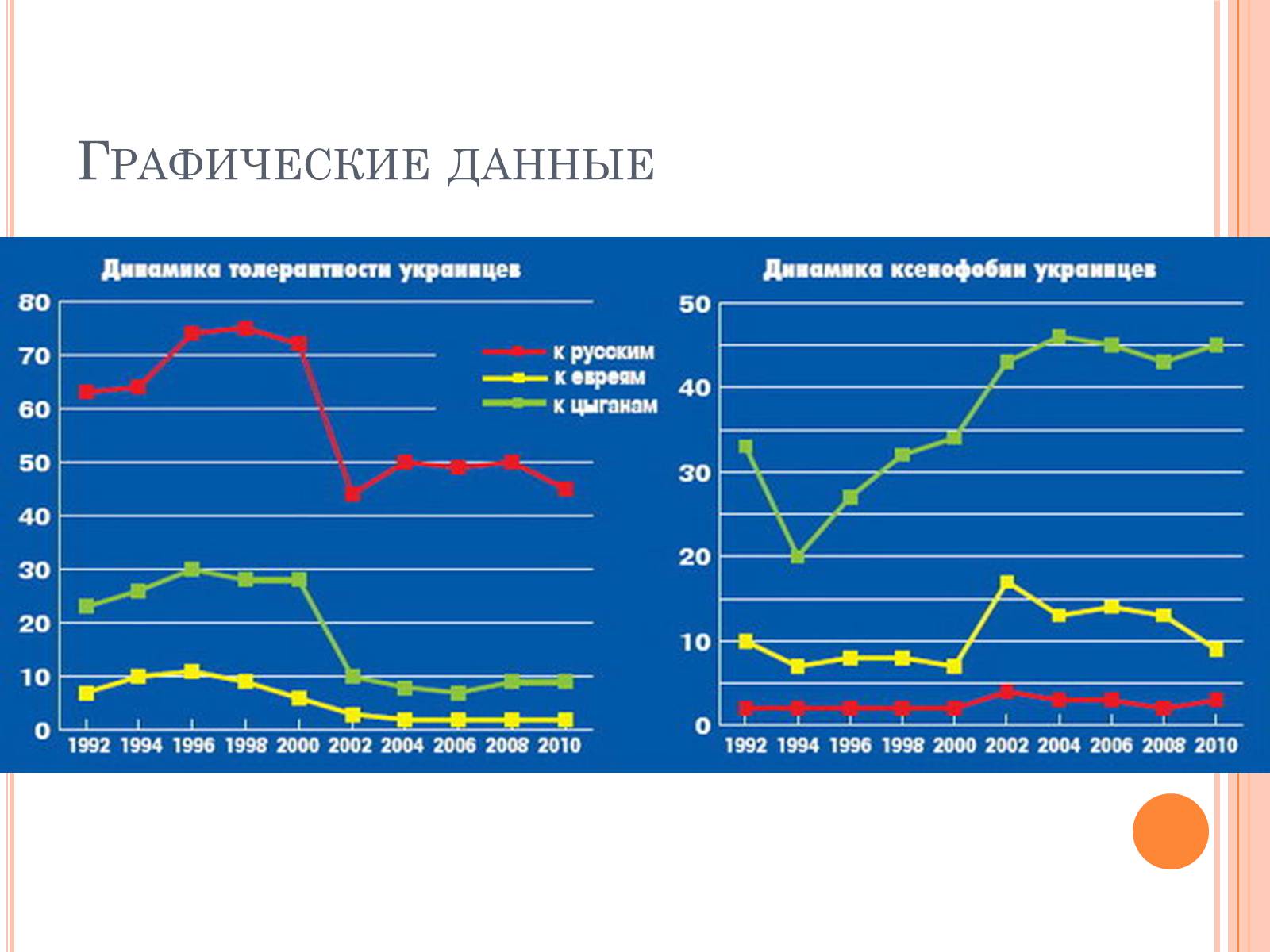 Презентація на тему «Ксенофобия» - Слайд #10 Презентація на тему «Ксенофобия» - Слайд #10