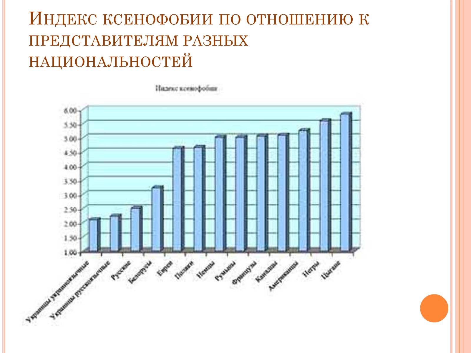 Презентація на тему «Ксенофобия» - Слайд #12 Презентація на тему «Ксенофобия» - Слайд #12