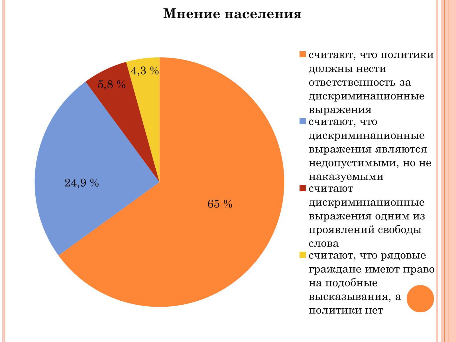 Презентація на тему «Ксенофобия» - Слайд #16 Презентація на тему «Ксенофобия» - Слайд #16