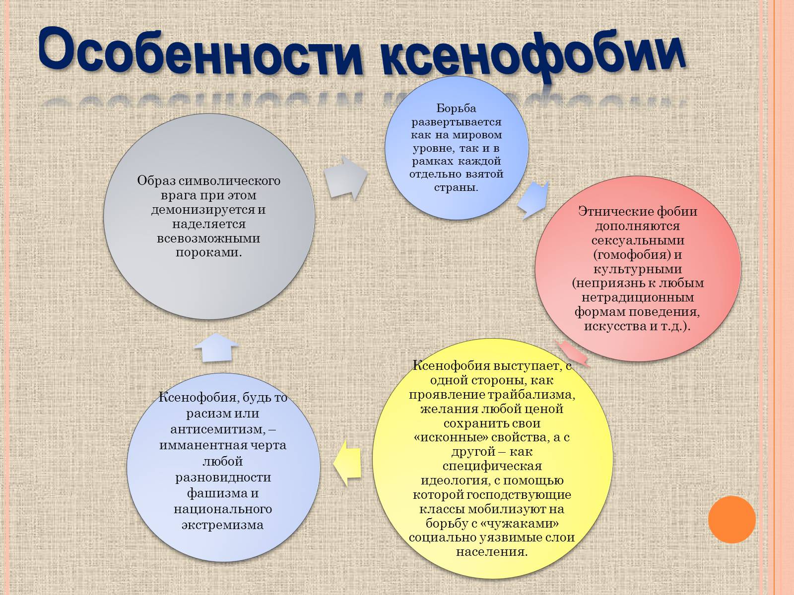 Презентація на тему «Ксенофобия» - Слайд #5 Презентація на тему «Ксенофобия» - Слайд #5