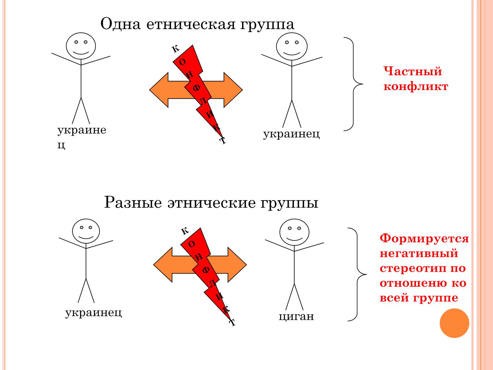 Презентація на тему «Ксенофобия» - Слайд #7 Презентація на тему «Ксенофобия» - Слайд #7