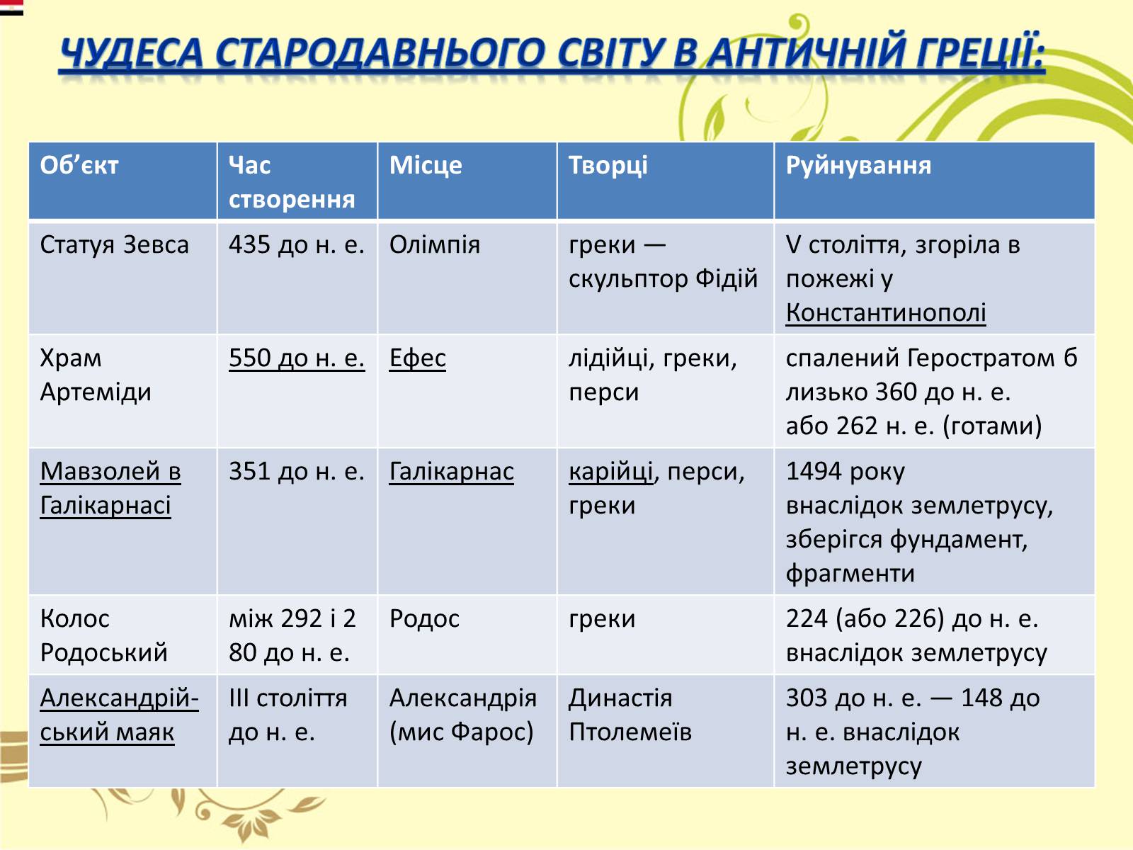 Презентація на тему «Антична культура» (варіант 3) - Слайд #21 Презентація на тему «Антична культура» (варіант 3) - Слайд #21