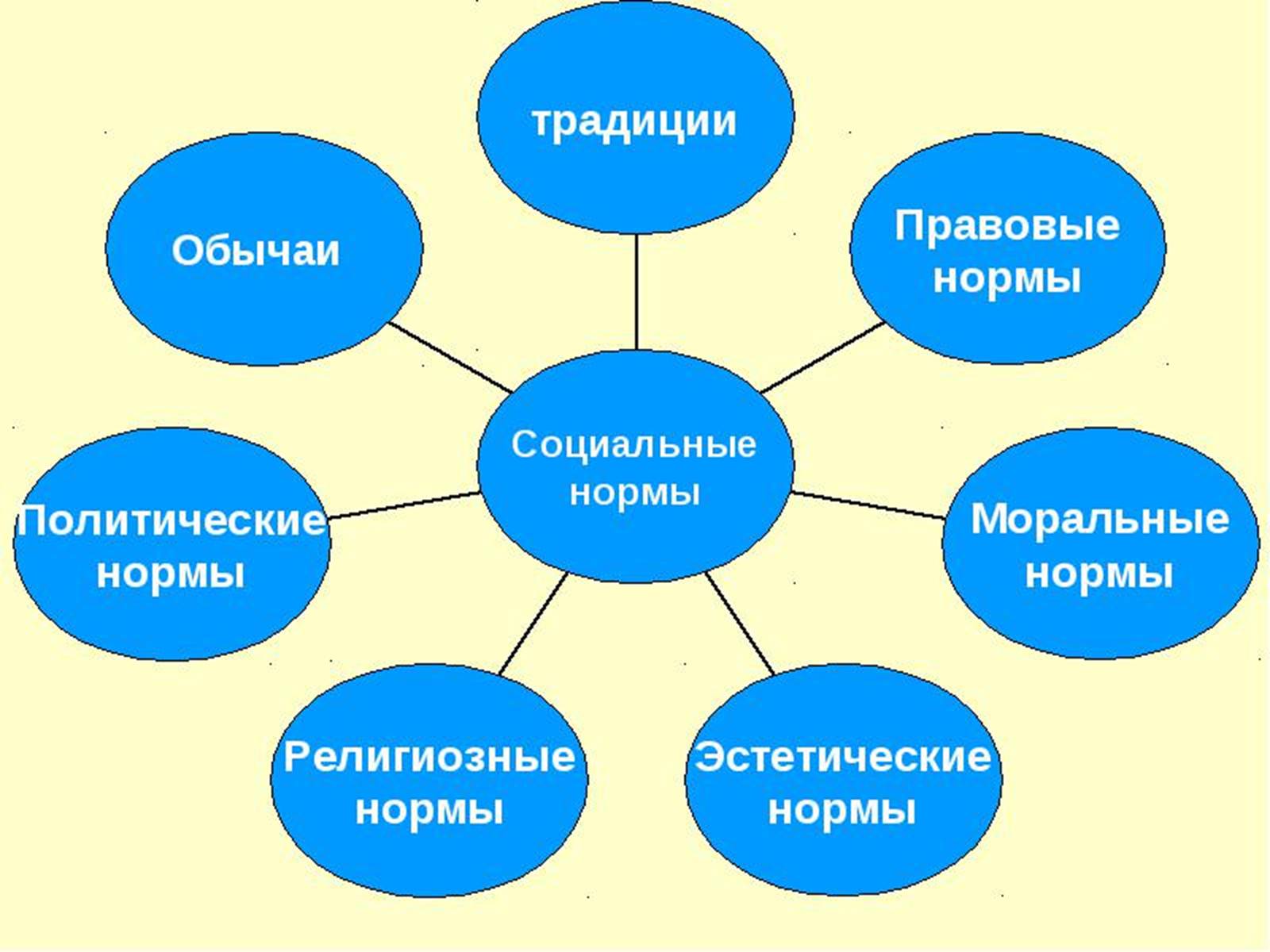Презентація на тему «Социум» - Слайд #9 Презентація на тему «Социум» - Слайд #9